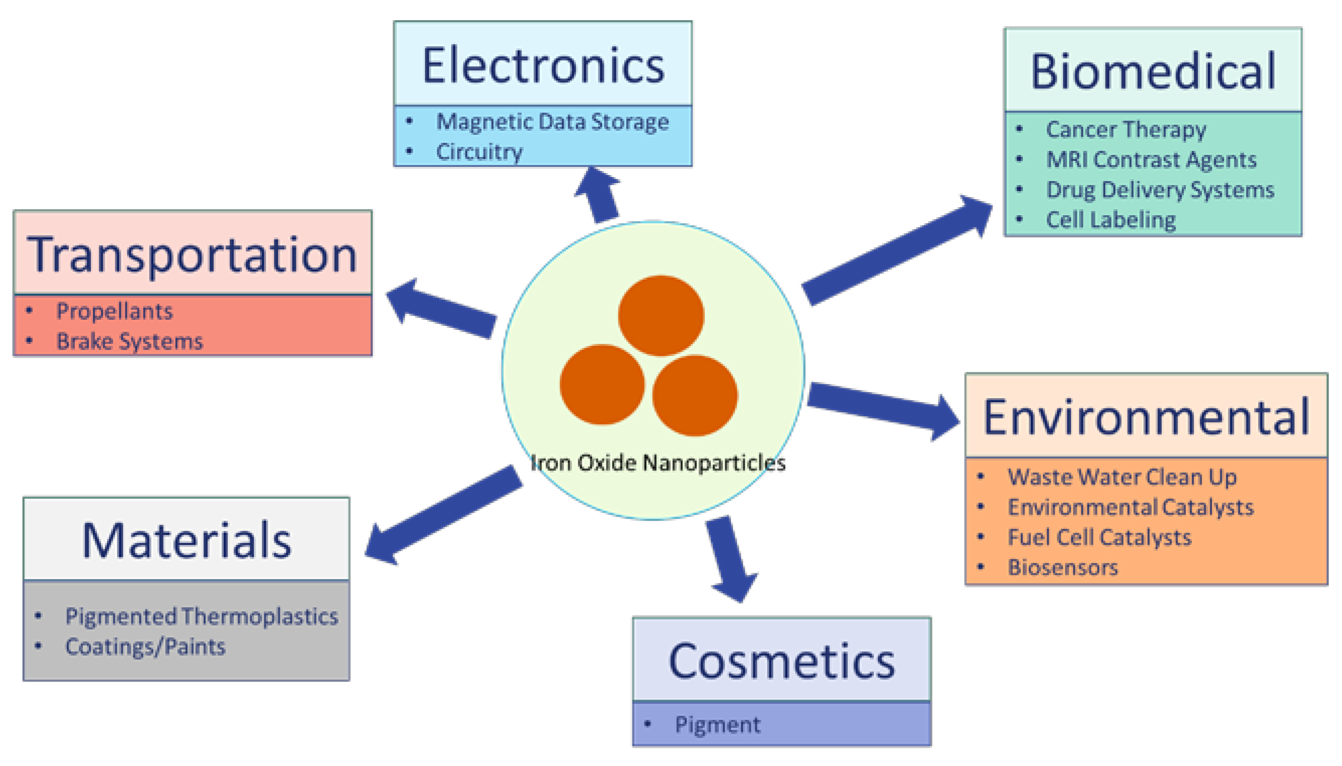 Nanomaterials 07 00307 g001