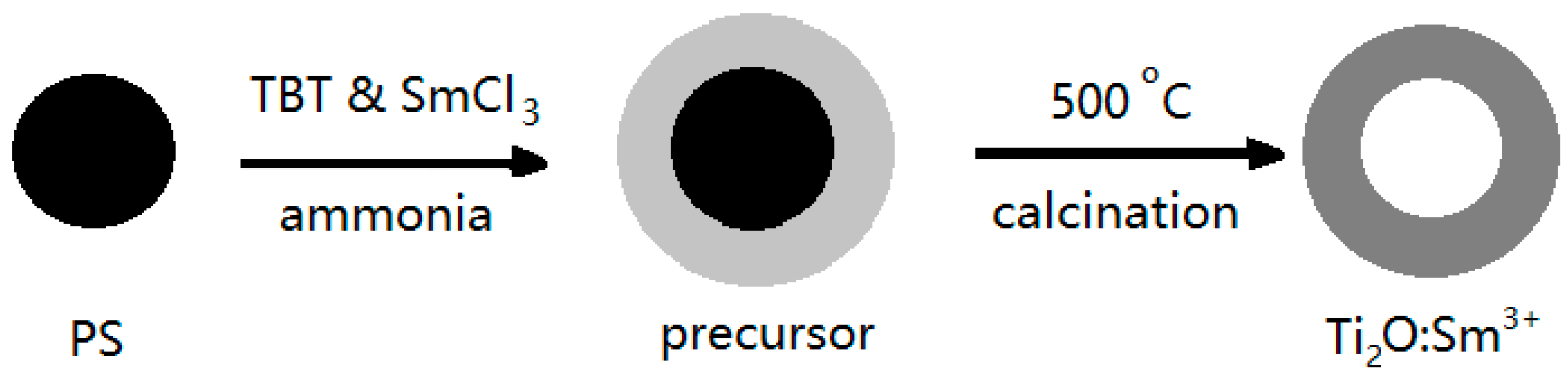 Nanomaterials 07 00310 g002