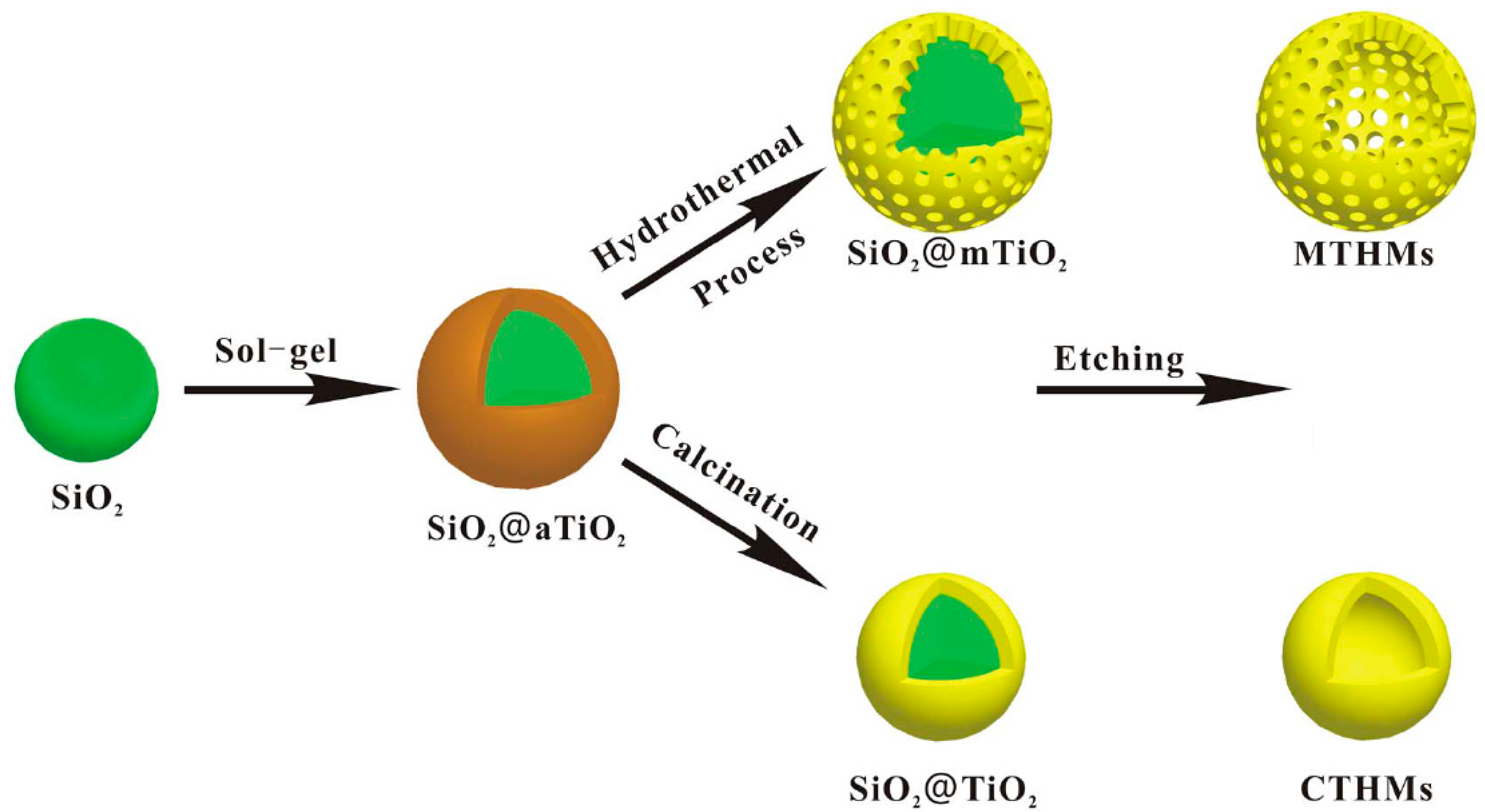 Nanomaterials 07 00310 g006