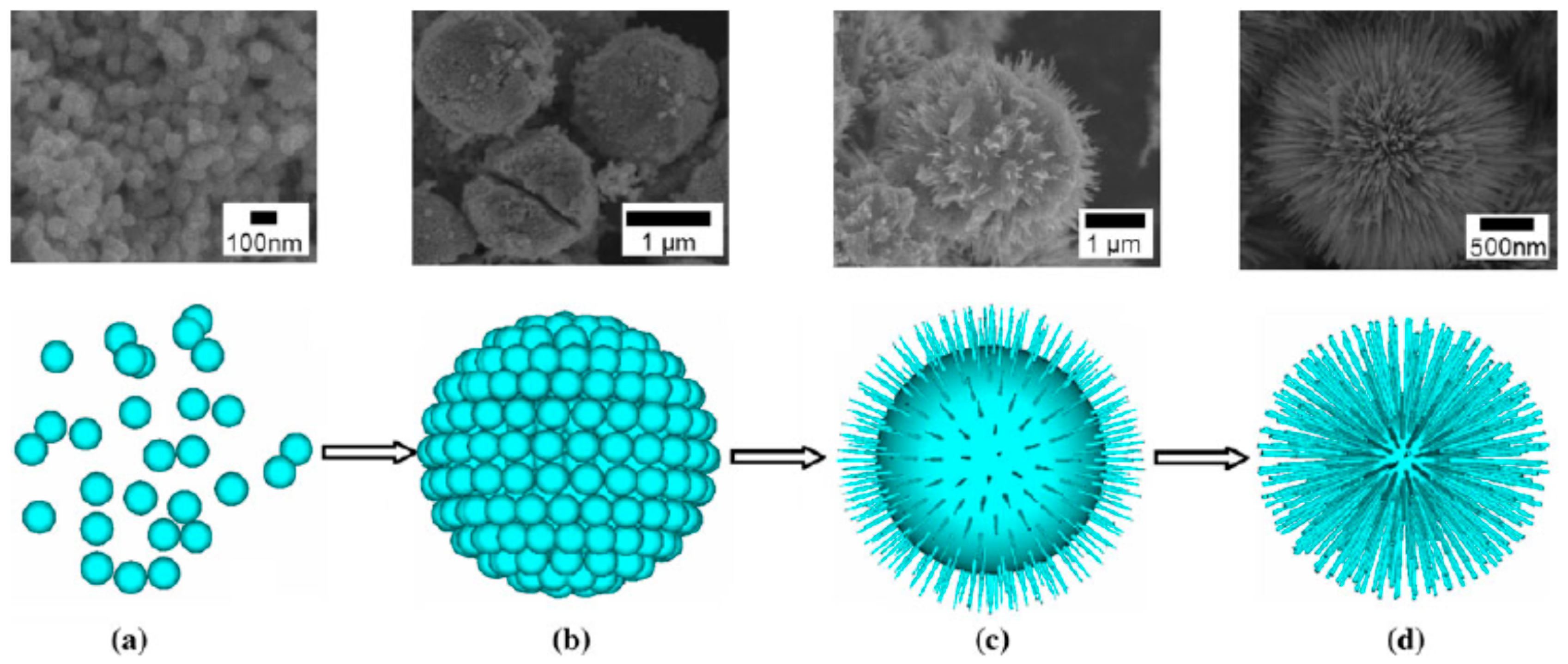 Nanomaterials 07 00310 g009