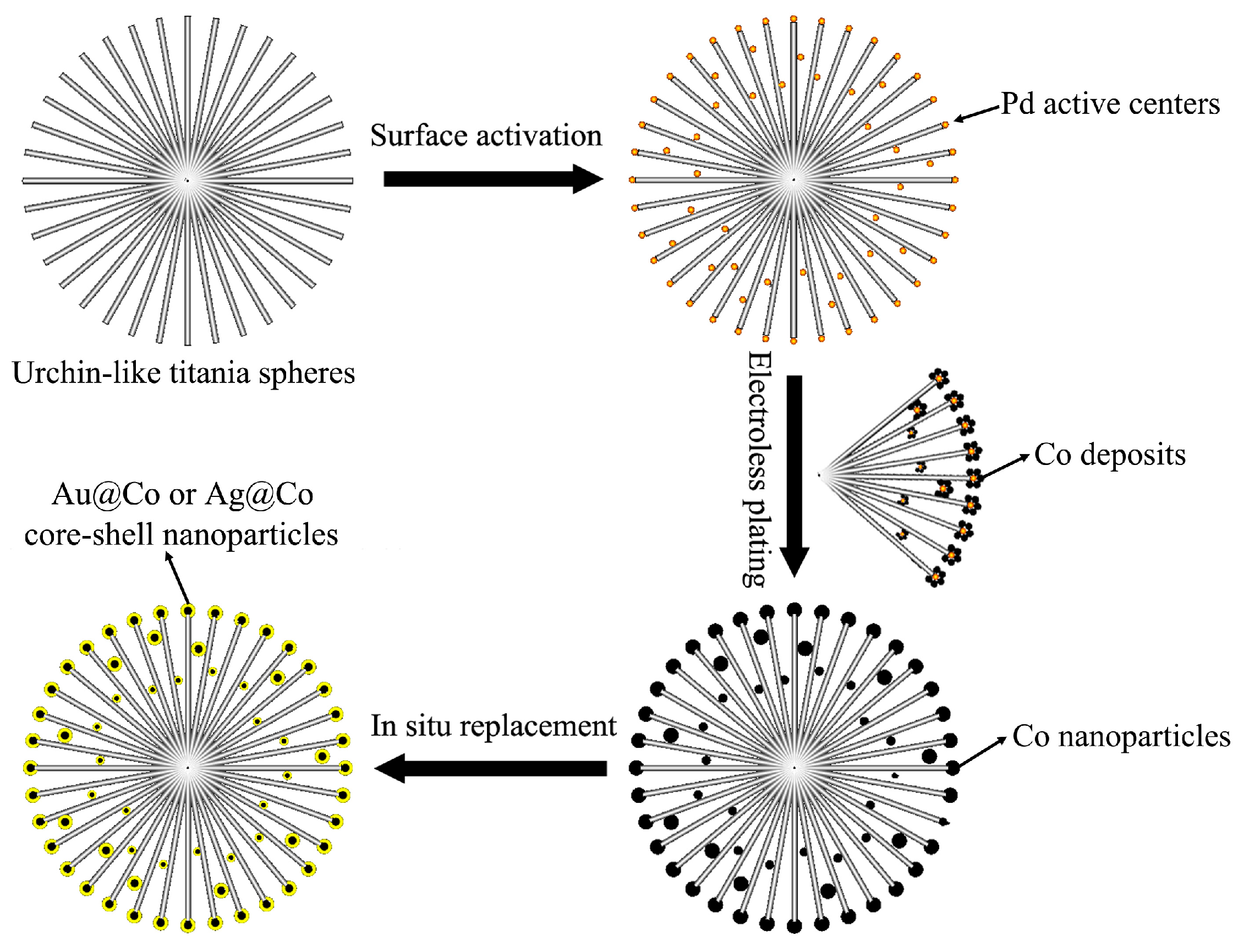 Nanomaterials 07 00310 g014