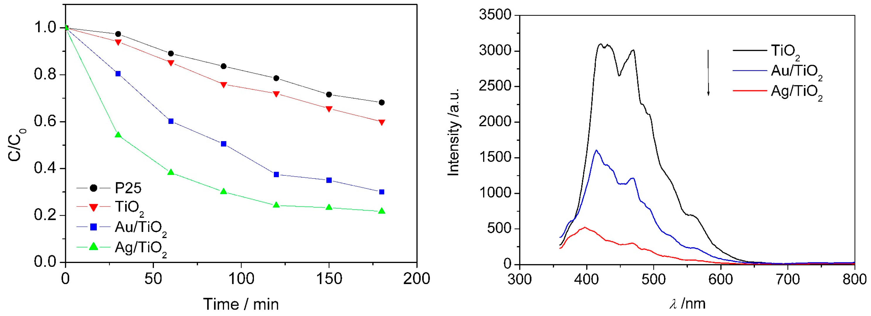 Nanomaterials 07 00310 g016