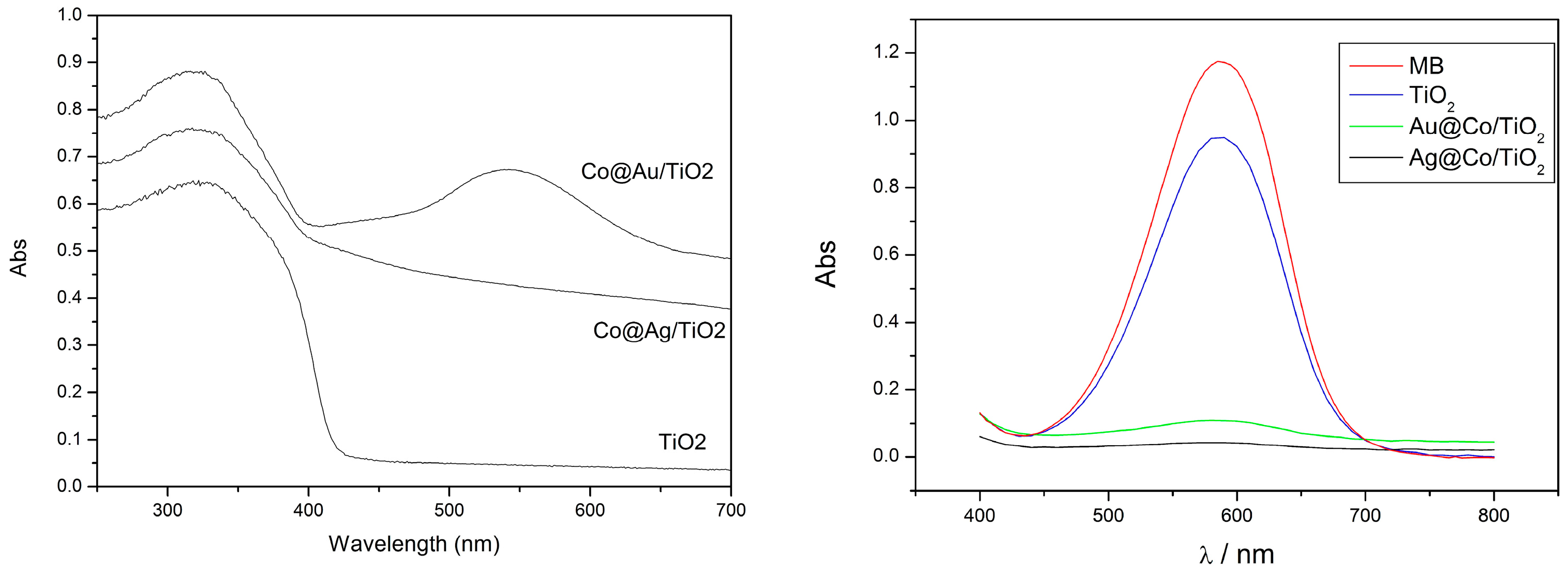 Nanomaterials 07 00310 g017