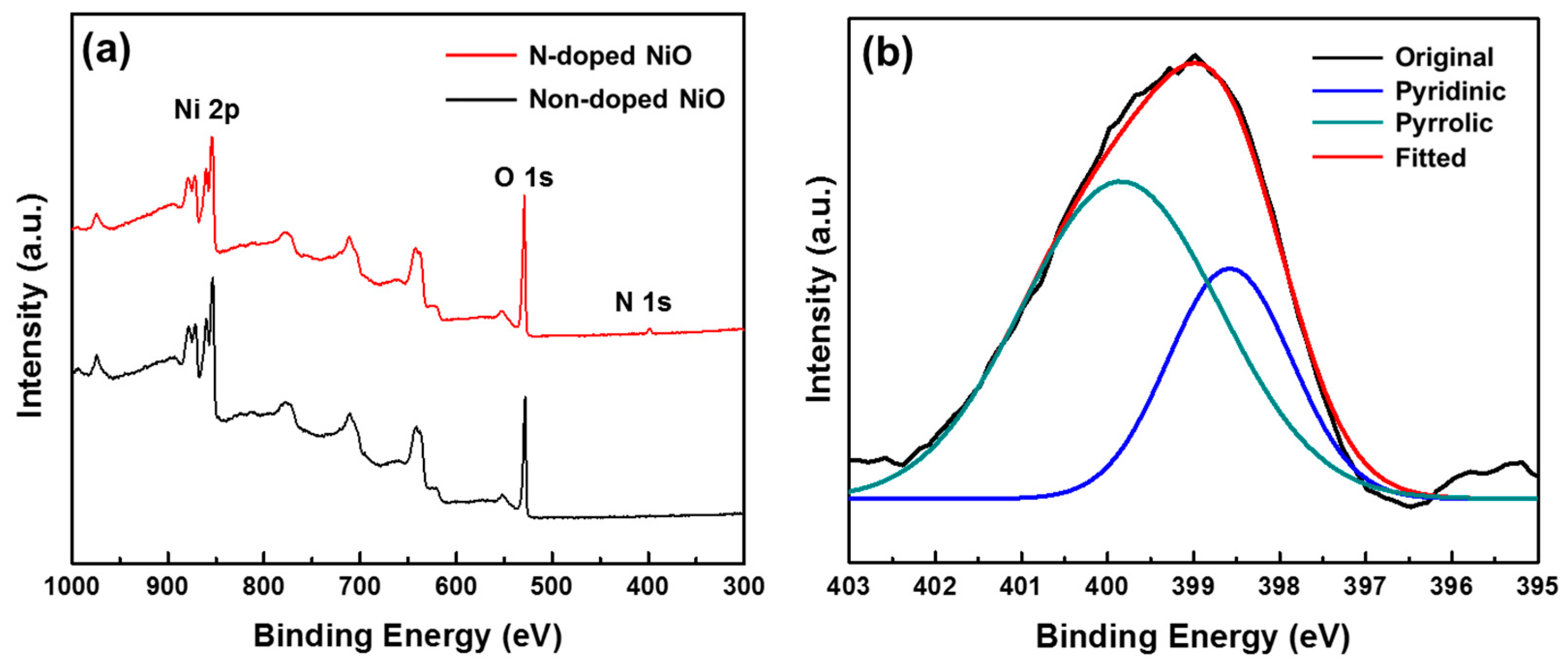 Nanomaterials 07 00313 g005