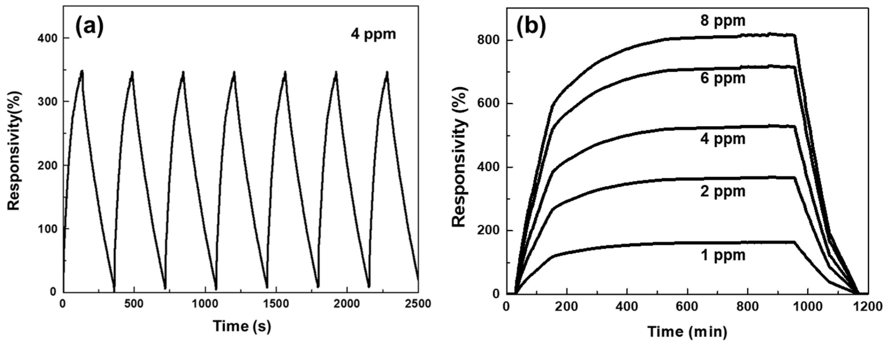 Nanomaterials 07 00313 g007
