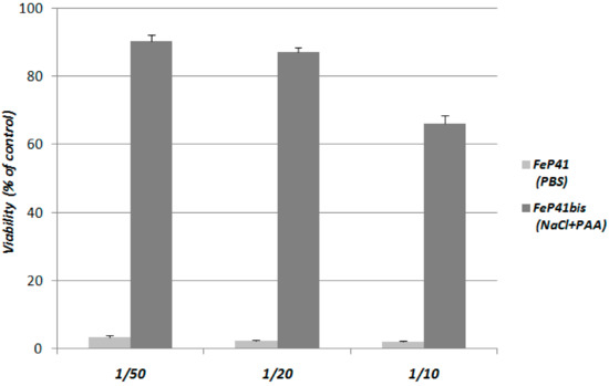 Nanomaterials 07 00314 g005 550