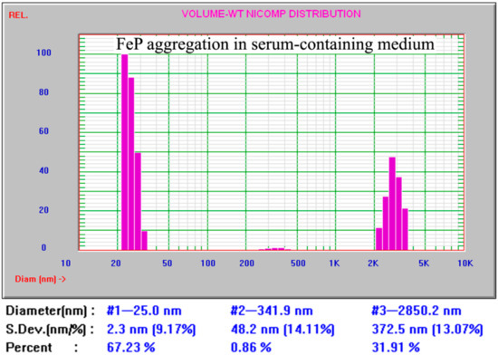 Nanomaterials 07 00314 g007 550