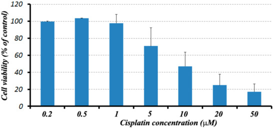 Nanomaterials 07 00314 g008 550