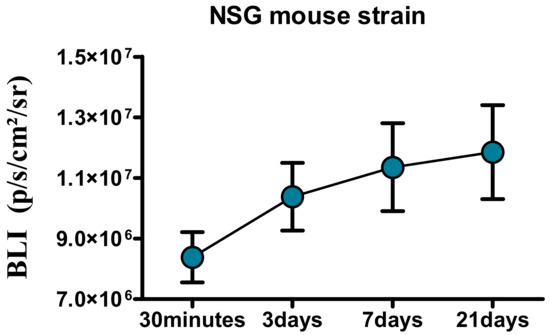 Nanomaterials 07 00314 g010 550