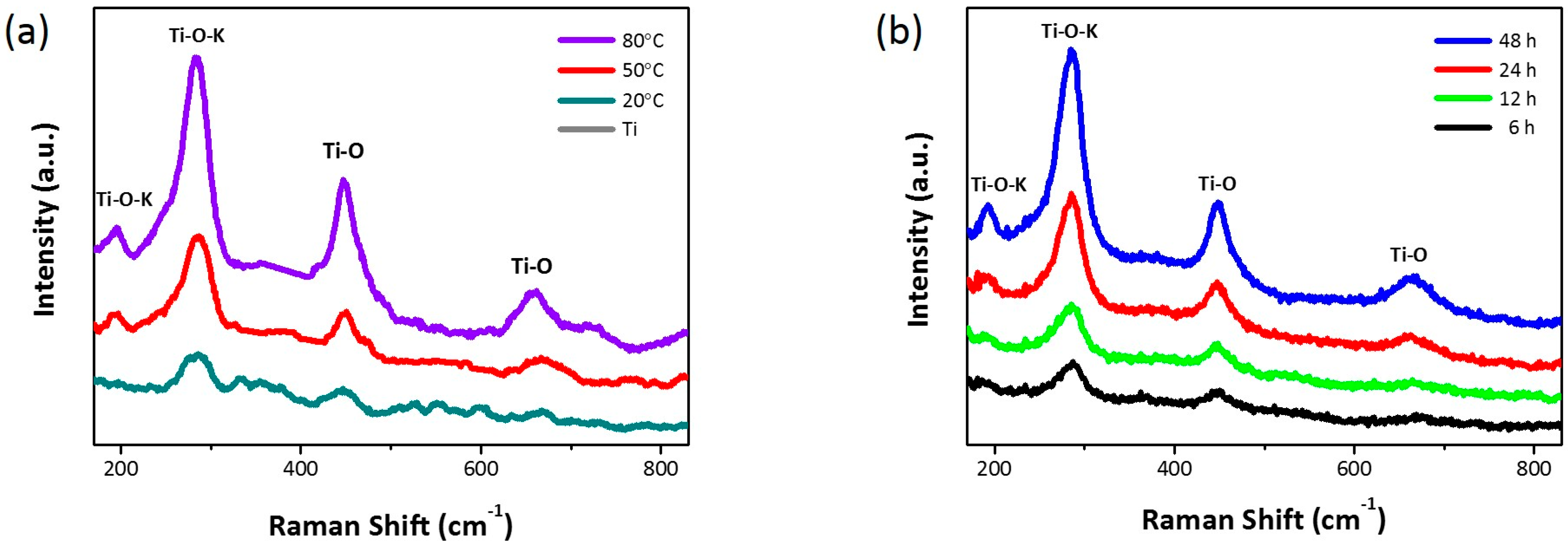 Nanomaterials 07 00315 g003