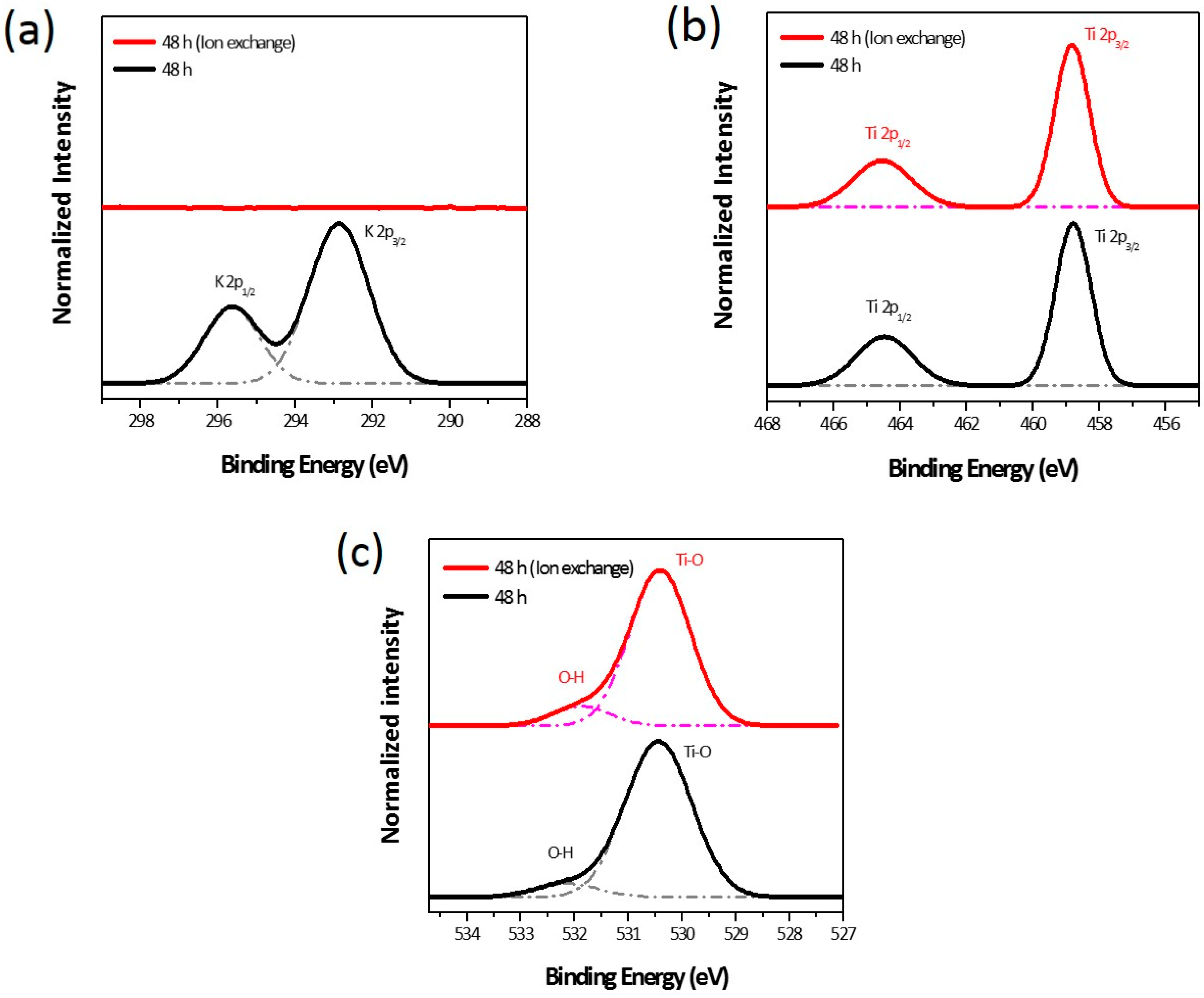 Nanomaterials 07 00315 g004