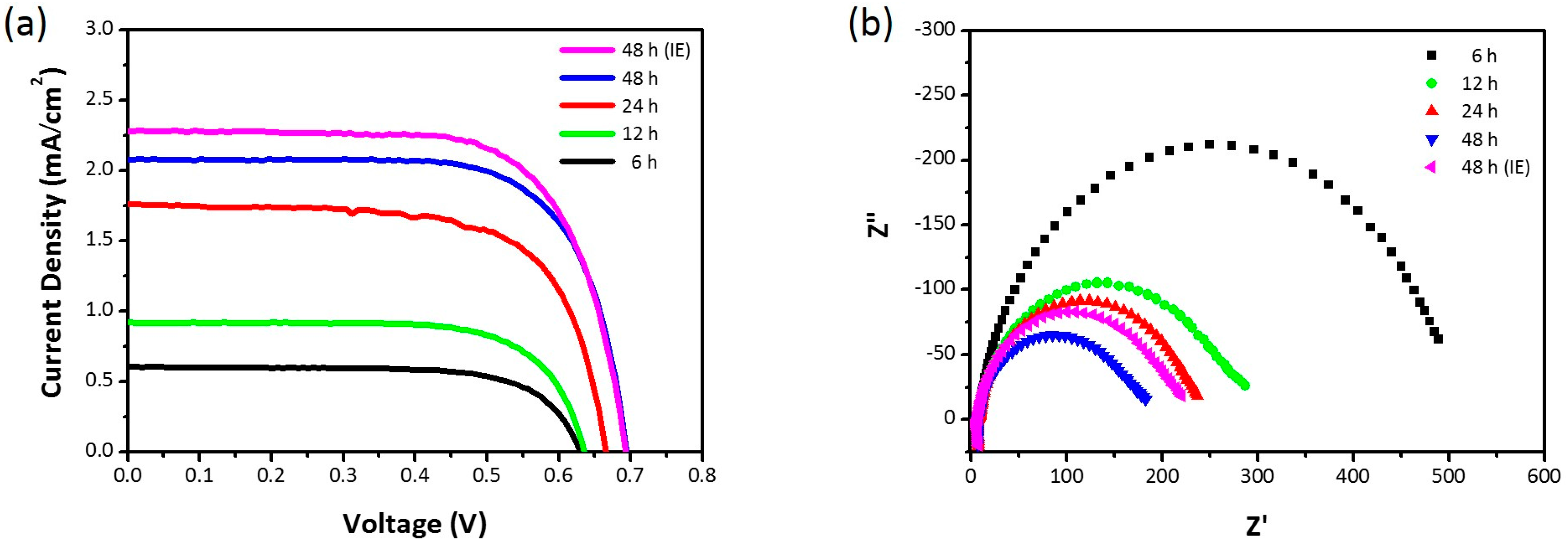 Nanomaterials 07 00315 g005