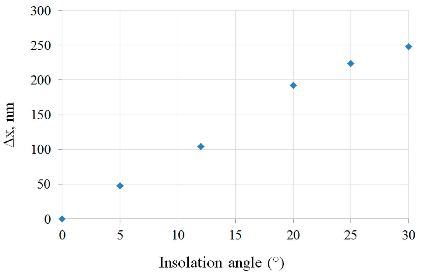Nanomaterials 07 00316 g002