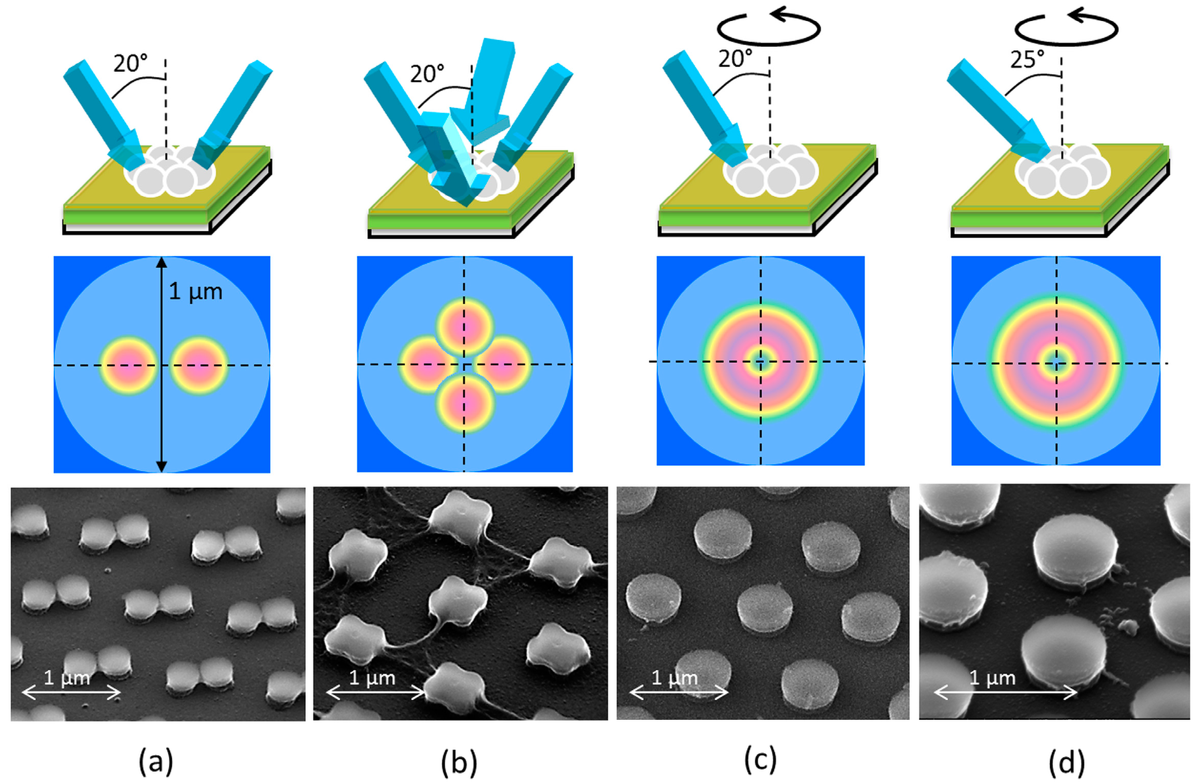 Nanomaterials 07 00316 g003