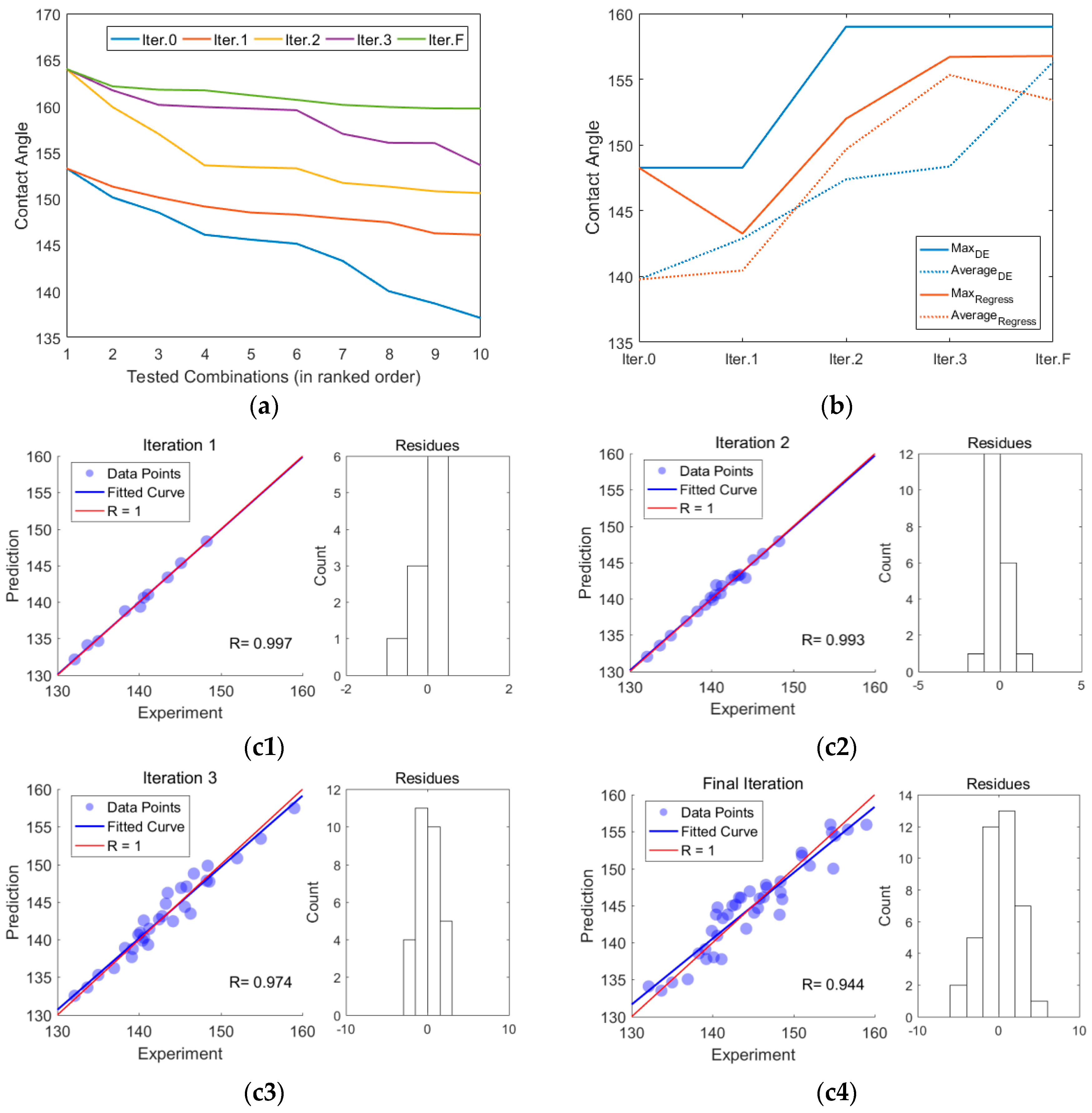 Nanomaterials 07 00319 g002