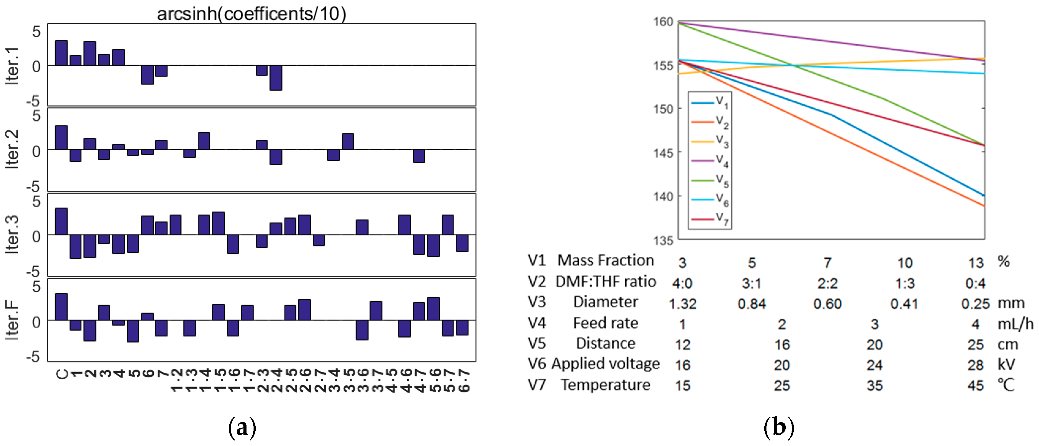 Nanomaterials 07 00319 g003