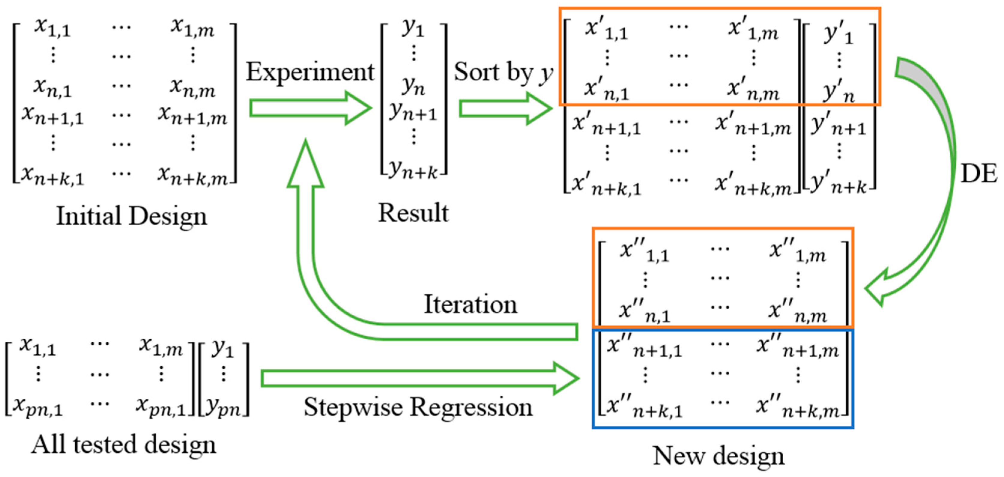 Nanomaterials 07 00319 g007