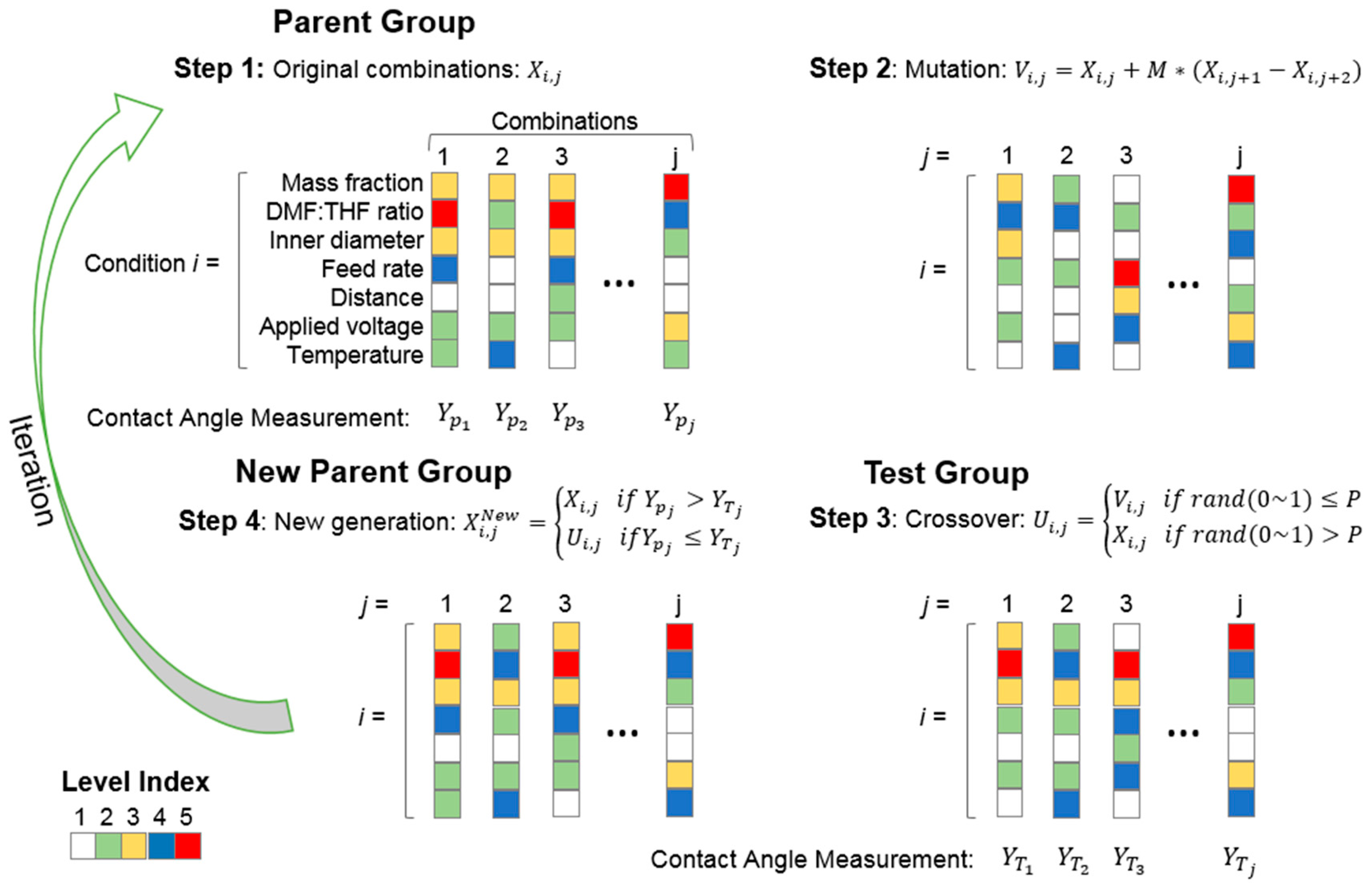 Nanomaterials 07 00319 g008