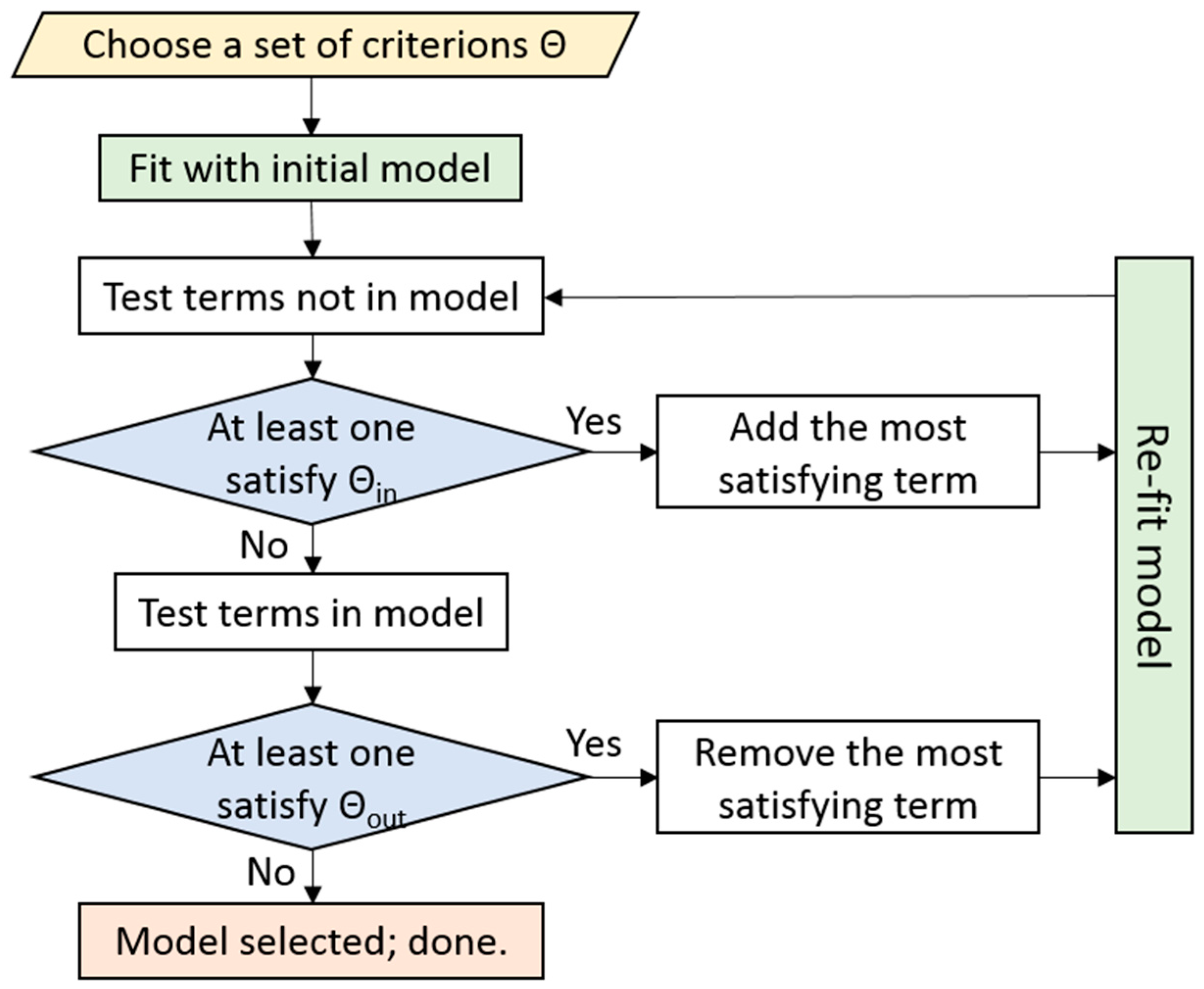 Nanomaterials 07 00319 g009