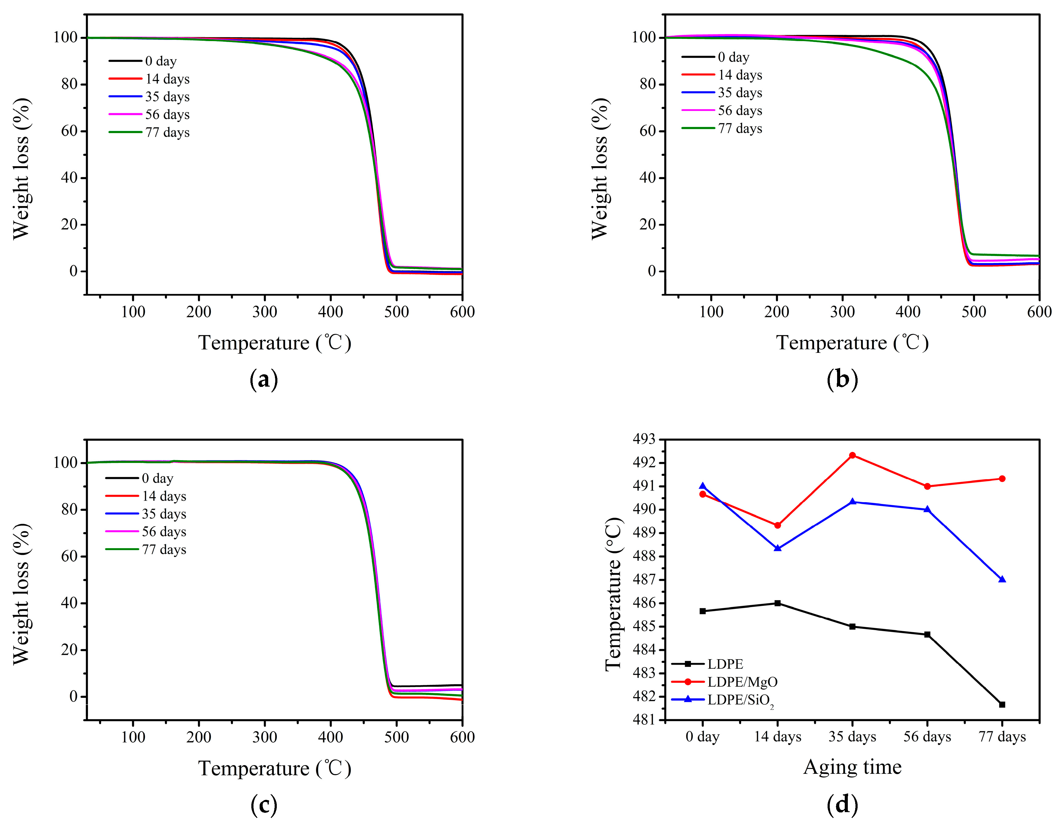 Nanomaterials 07 00320 g003