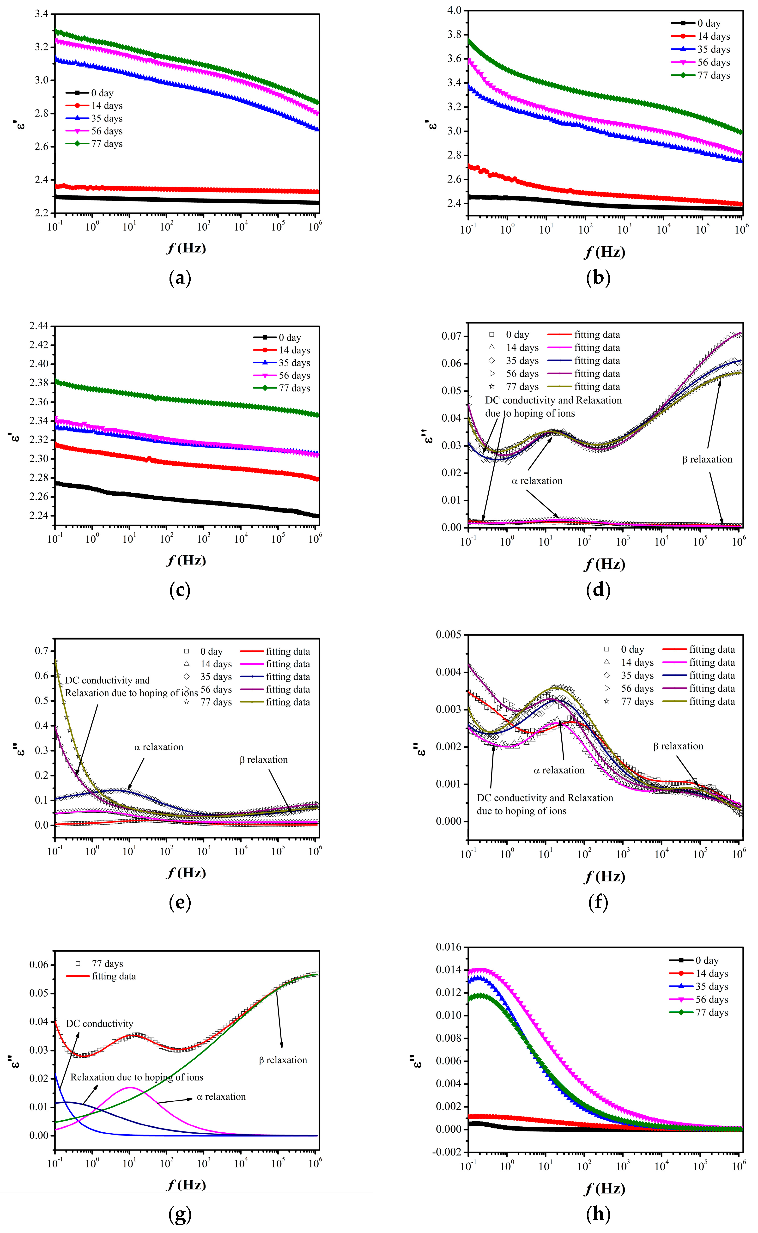 Nanomaterials 07 00320 g006a