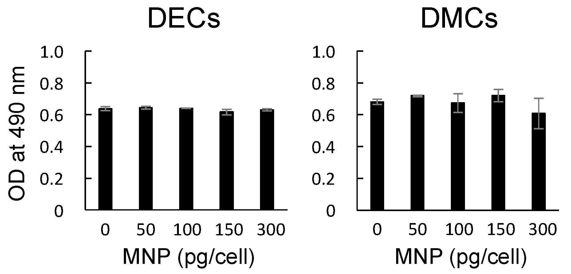 Nanomaterials 07 00322 g002 Nanomaterials 07 00322 g002