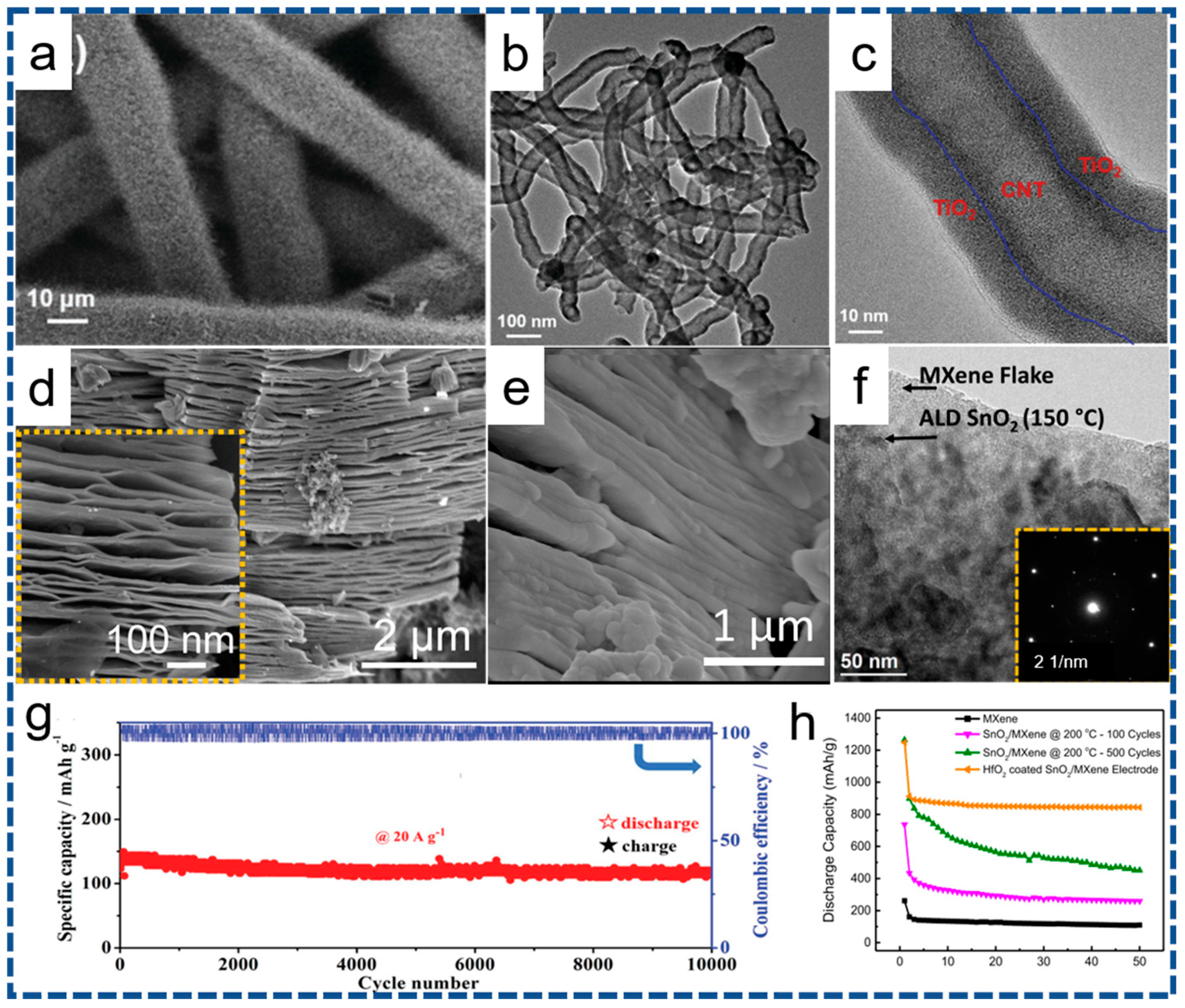 Nanomaterials 07 00325 g003 Nanomaterials 07 00325 g003