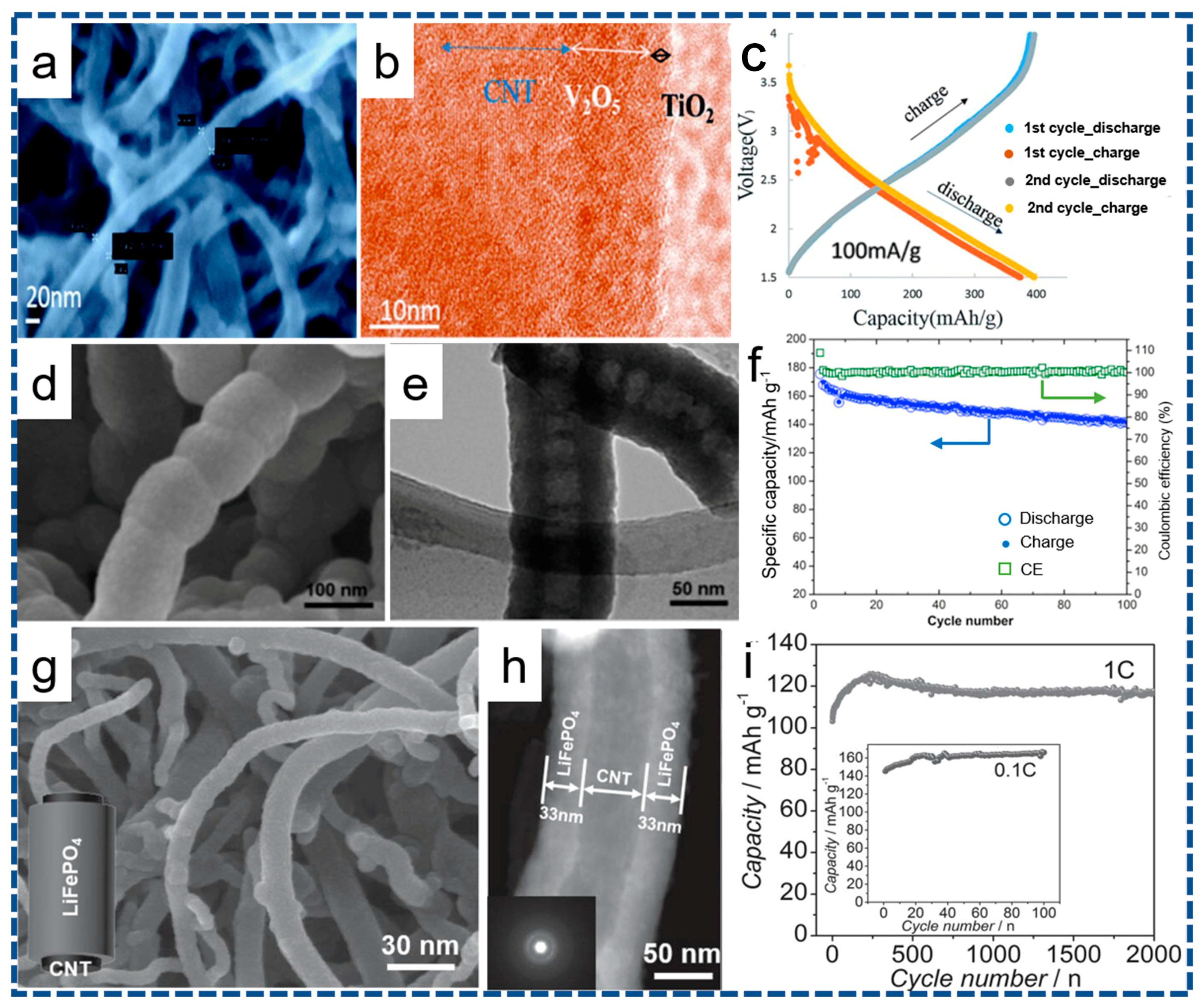 Nanomaterials 07 00325 g004 Nanomaterials 07 00325 g004