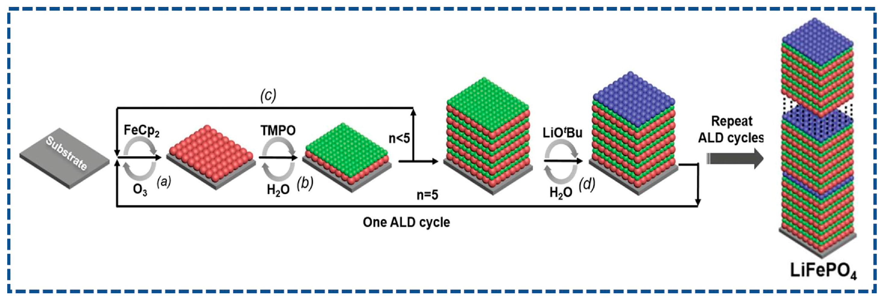 Nanomaterials 07 00325 g005 Nanomaterials 07 00325 g005