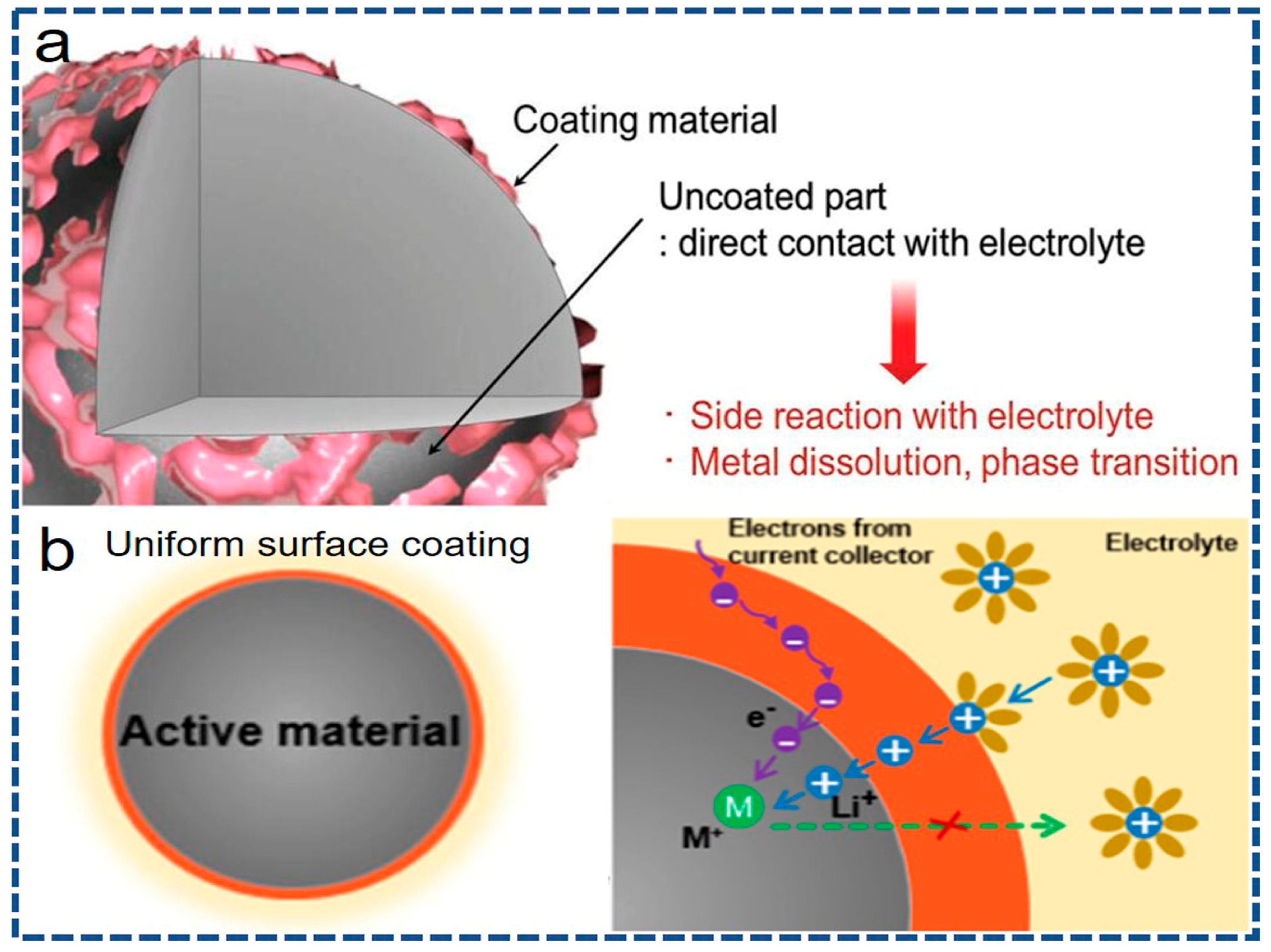 Nanomaterials 07 00325 g006 Nanomaterials 07 00325 g006