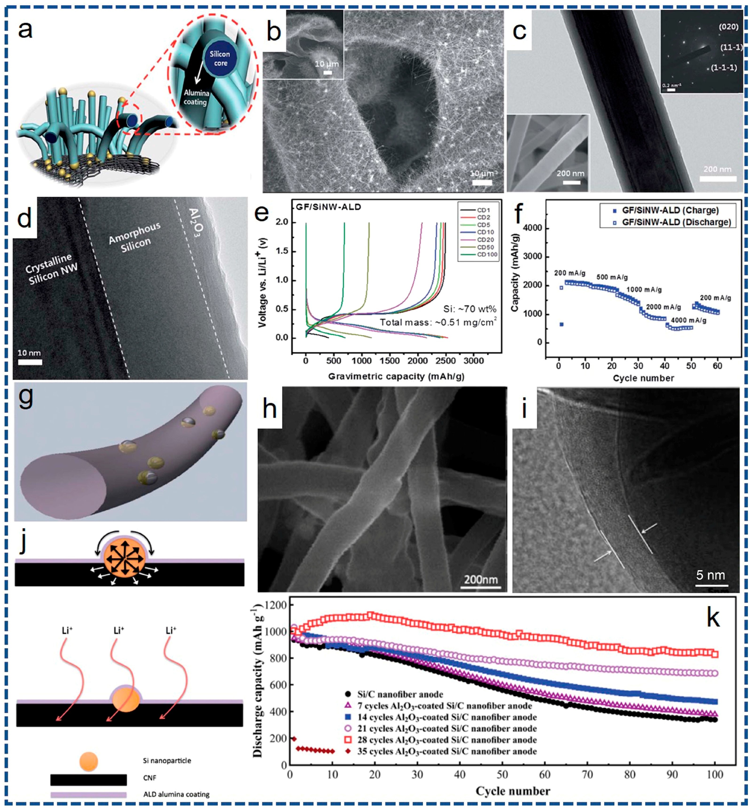 Nanomaterials 07 00325 g007 Nanomaterials 07 00325 g007