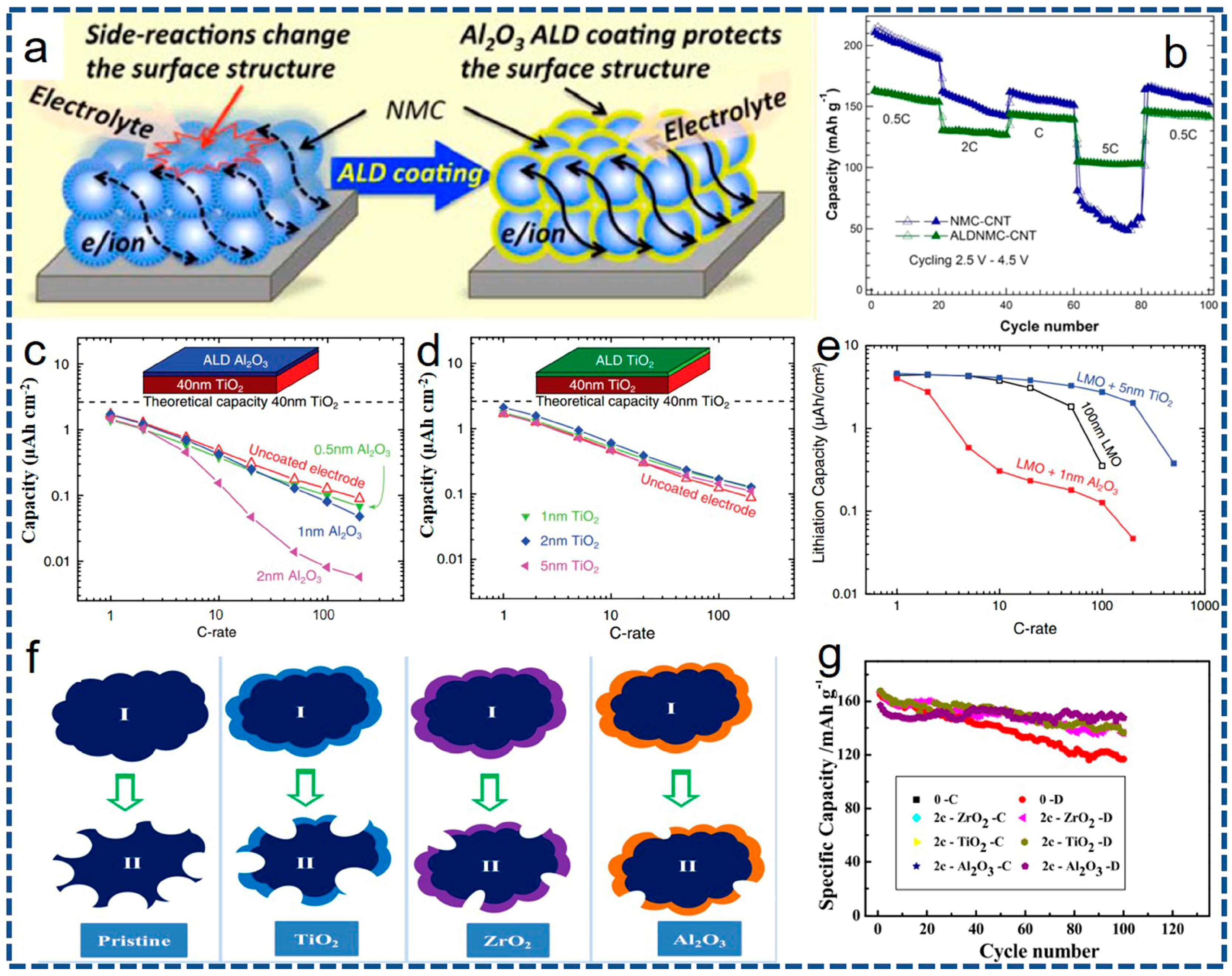 Nanomaterials 07 00325 g009 Nanomaterials 07 00325 g009