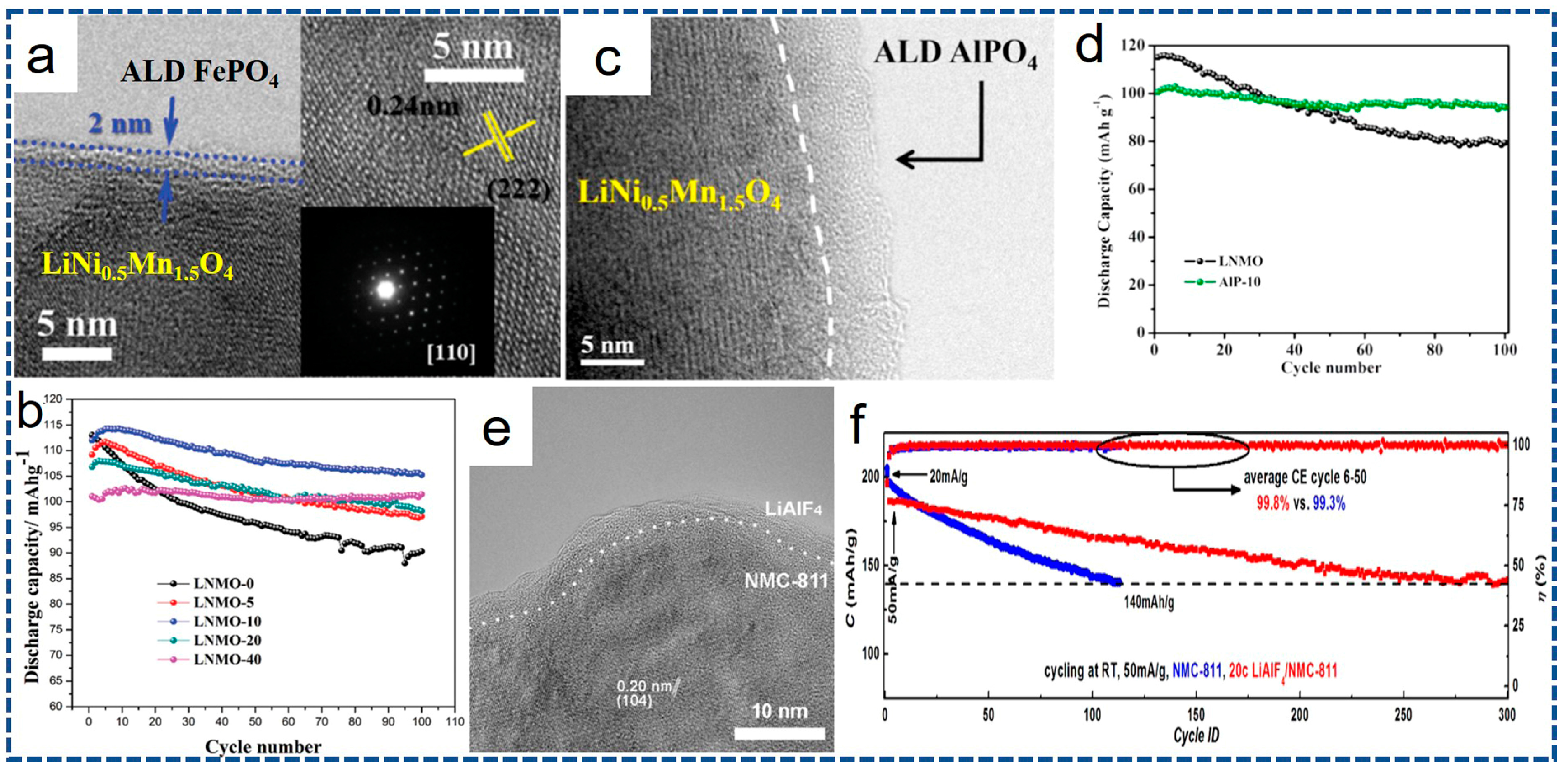 Nanomaterials 07 00325 g010 Nanomaterials 07 00325 g010