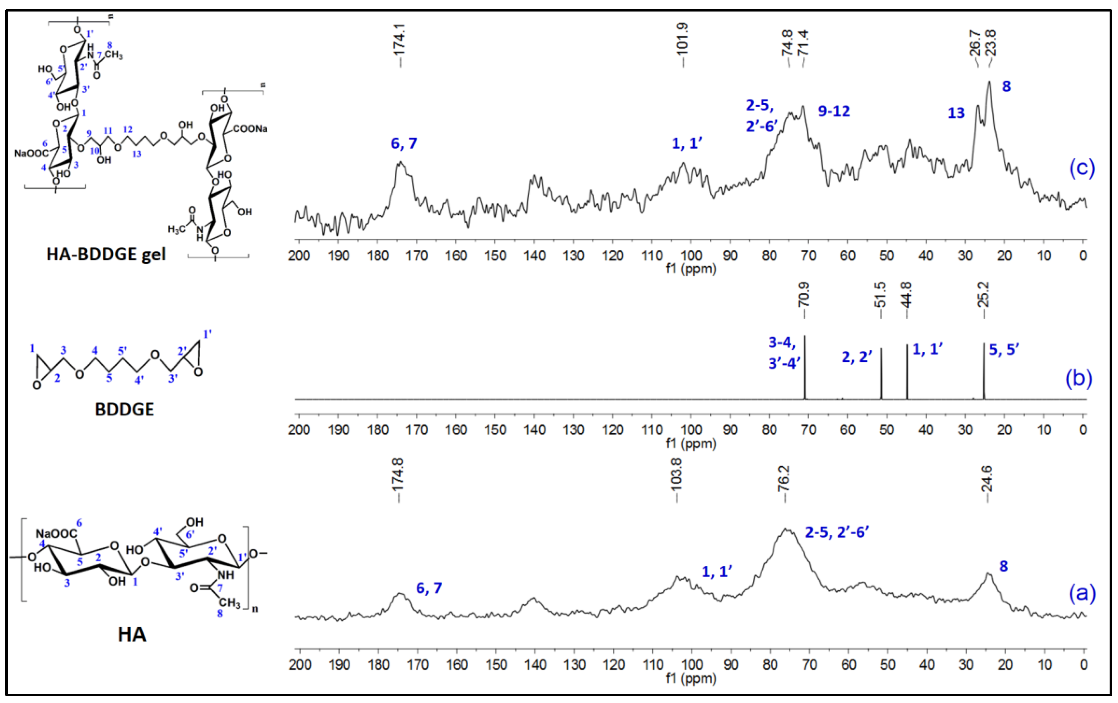 Nanomaterials 07 00328 g002