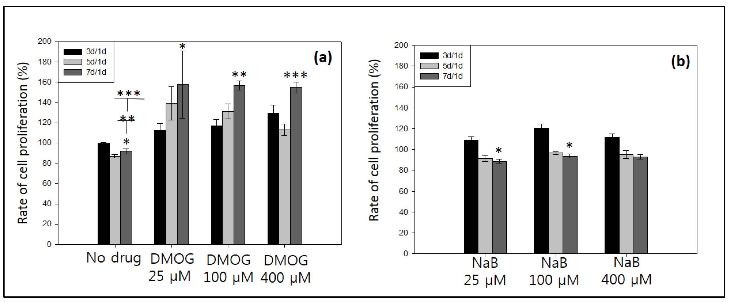 Nanomaterials 07 00328 g008