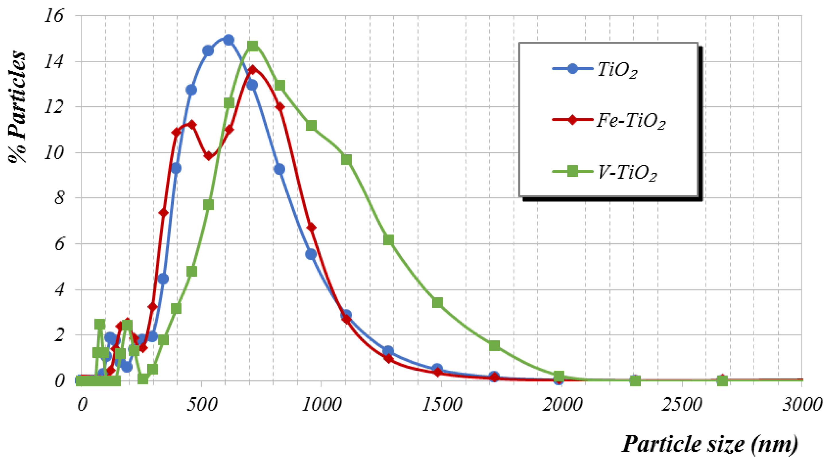 Nanomaterials 07 00329 g002 Nanomaterials 07 00329 g002