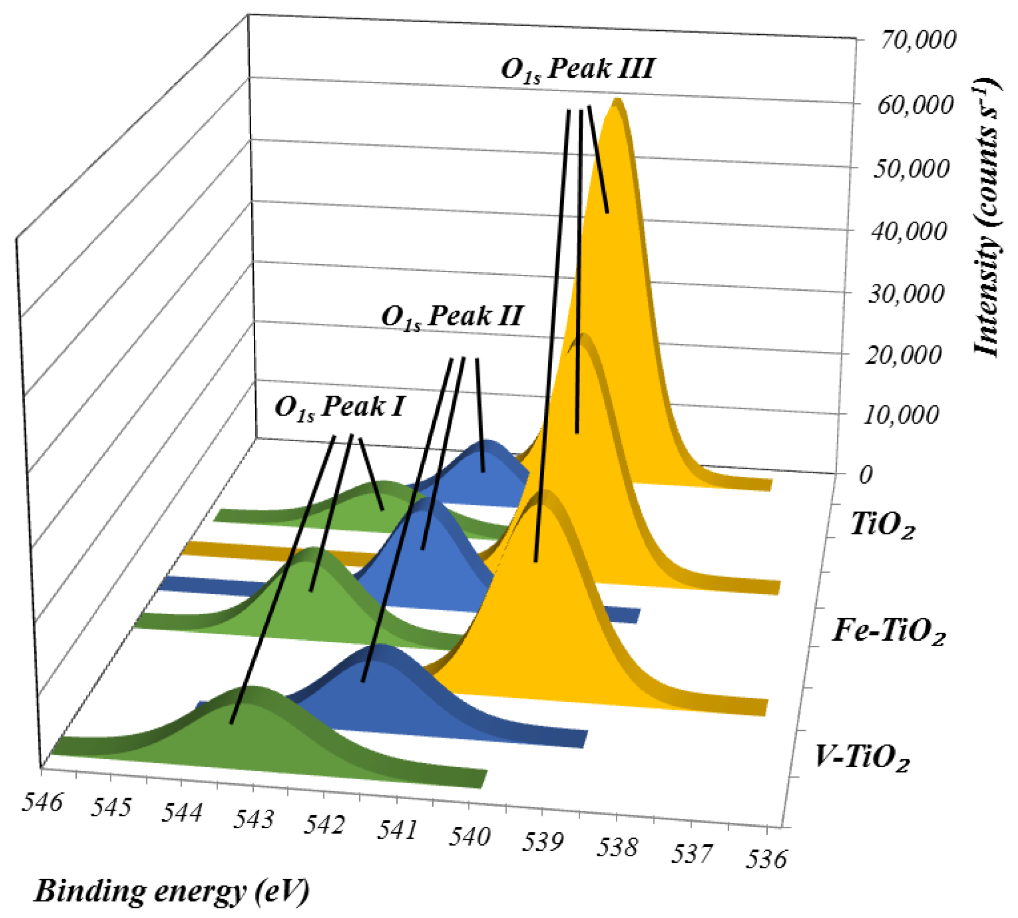 Nanomaterials 07 00329 g003 Nanomaterials 07 00329 g003