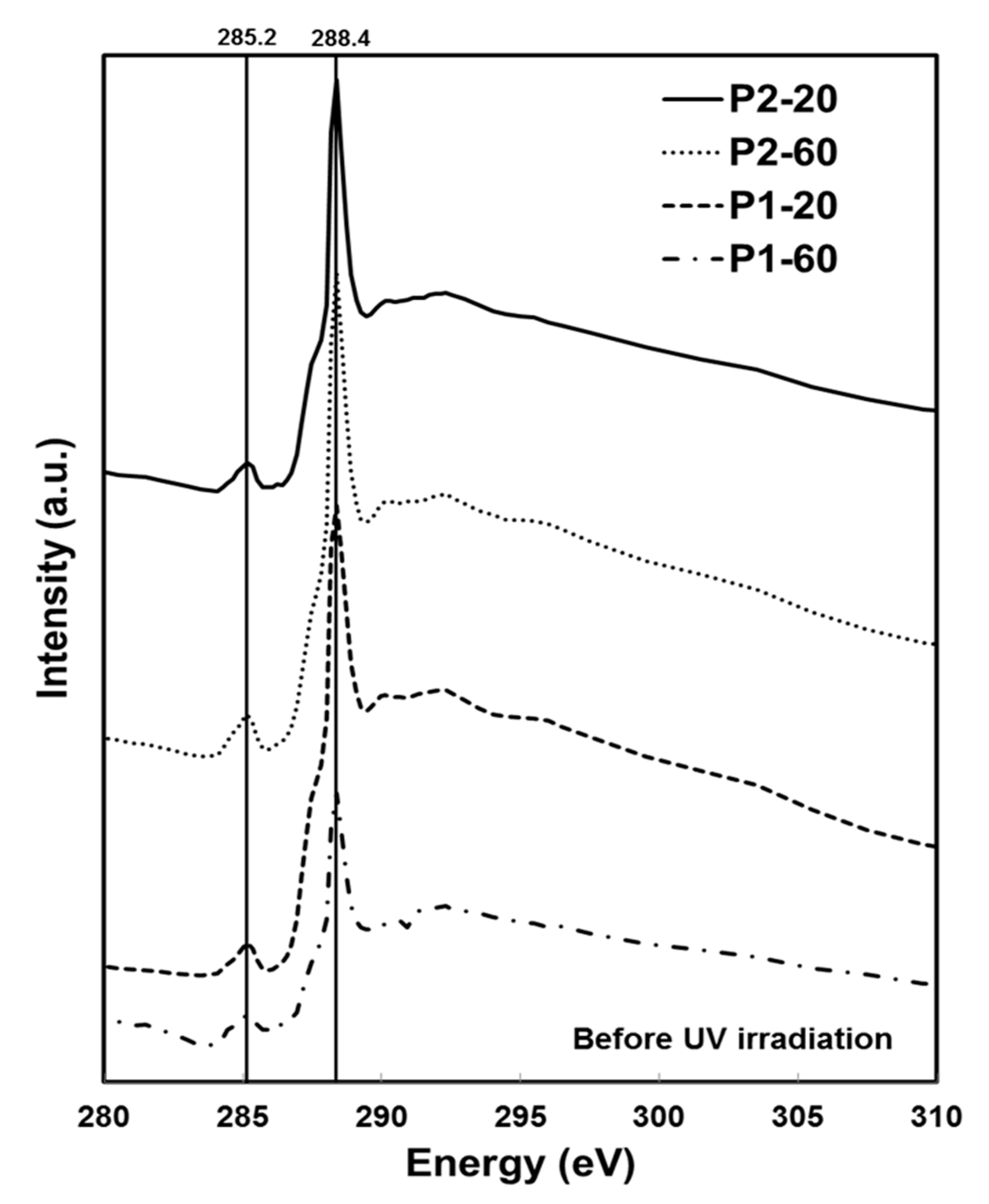 Nanomaterials 07 00331 g004