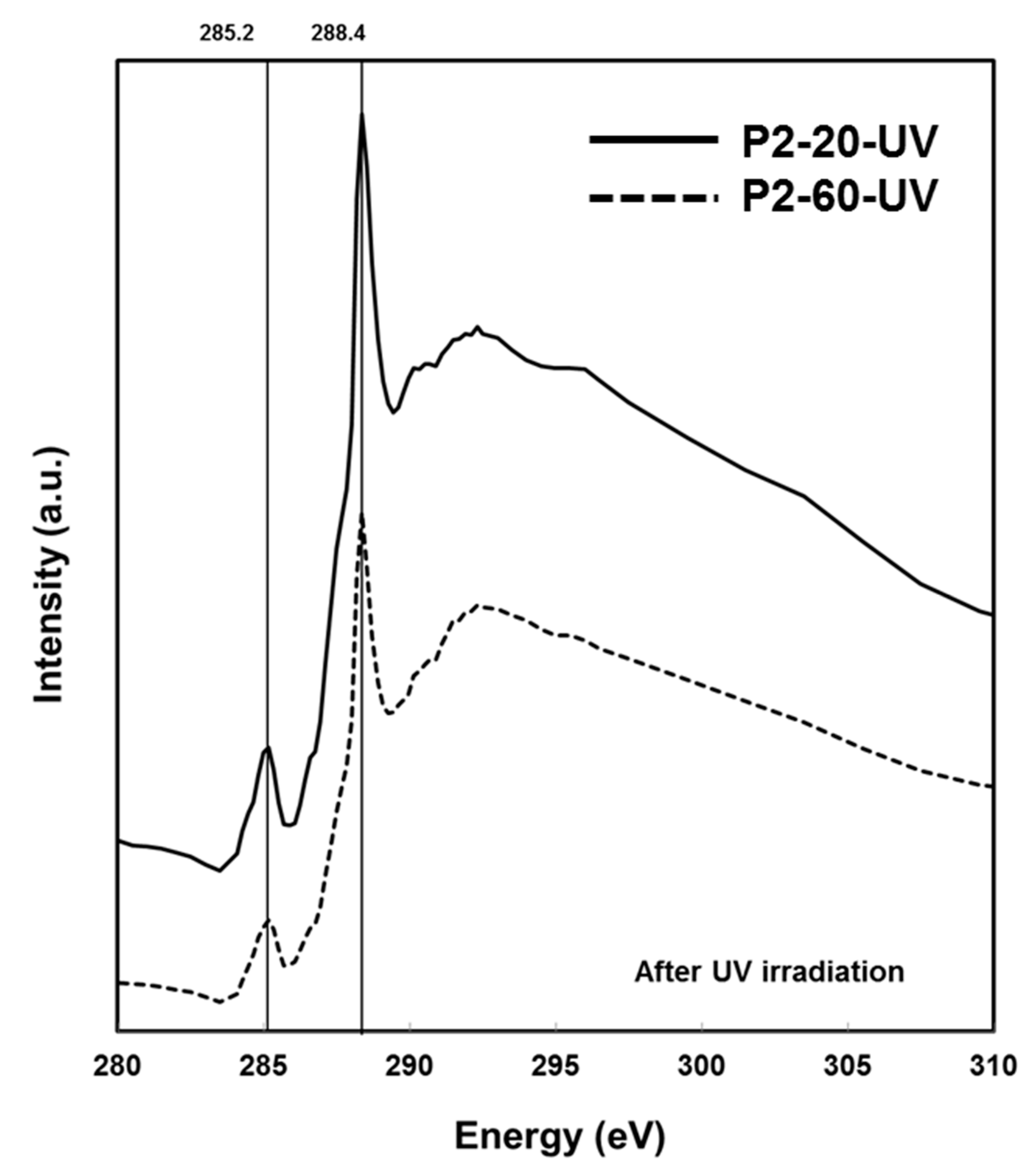 Nanomaterials 07 00331 g005