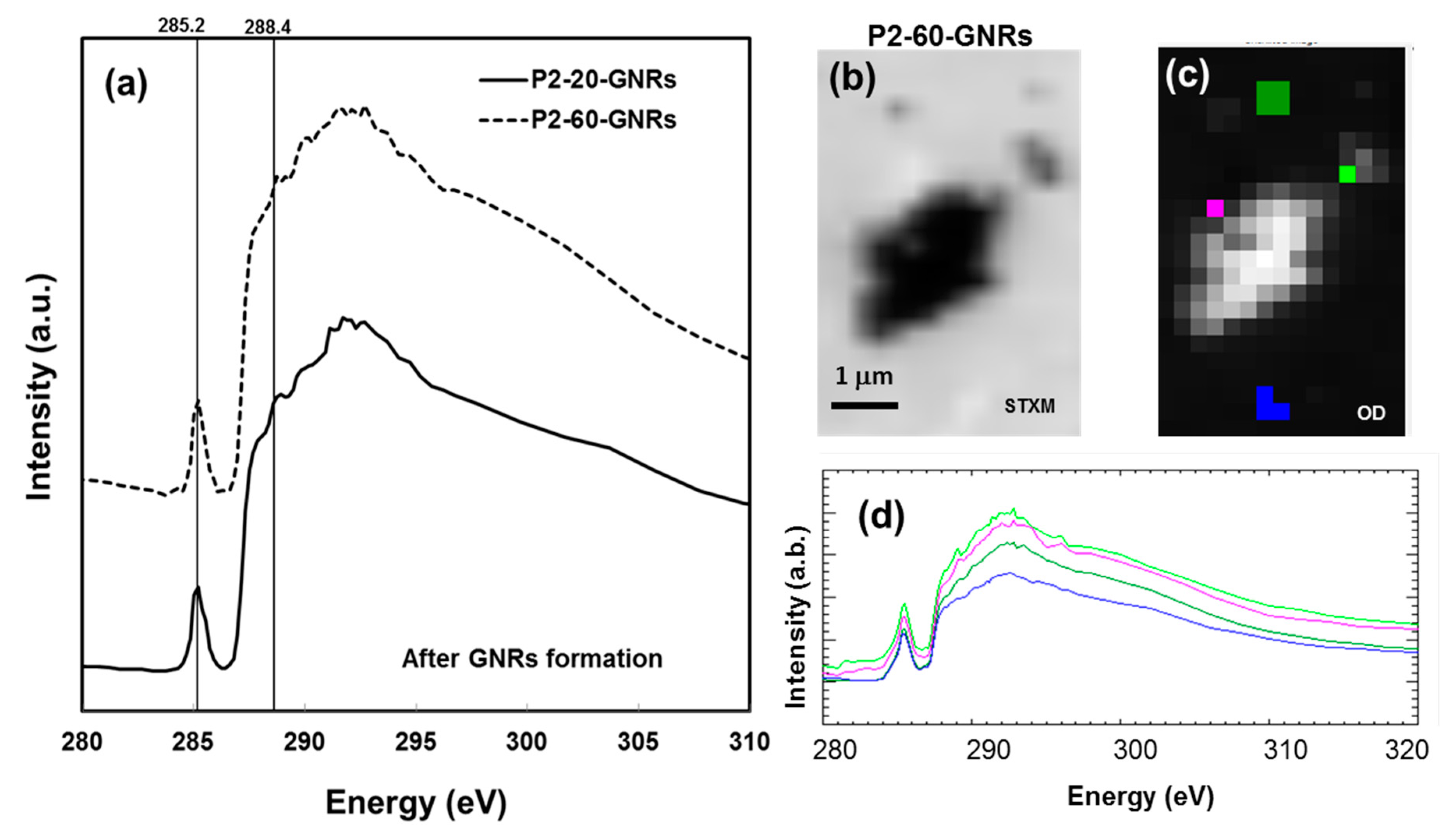 Nanomaterials 07 00331 g006