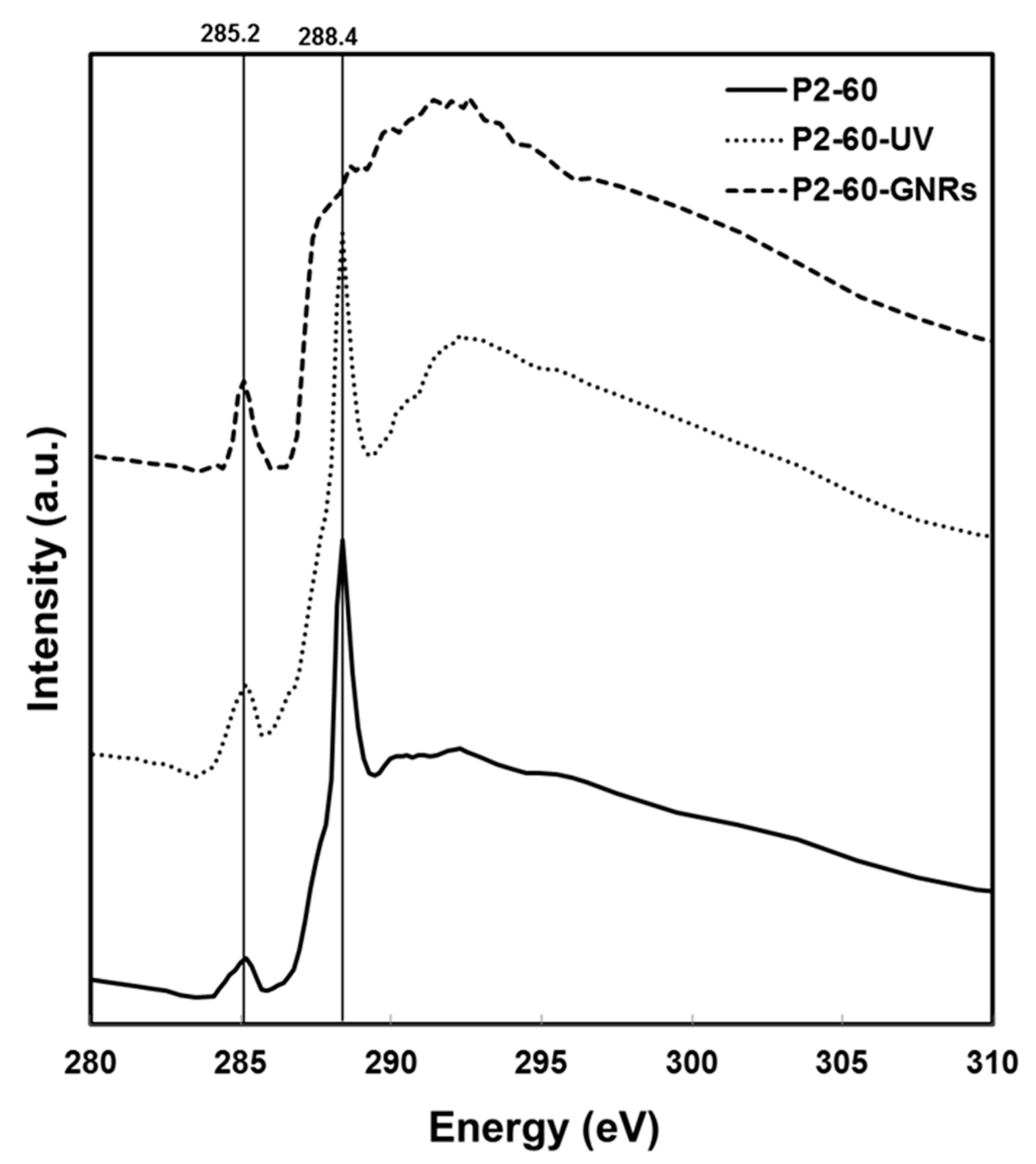 Nanomaterials 07 00331 g007