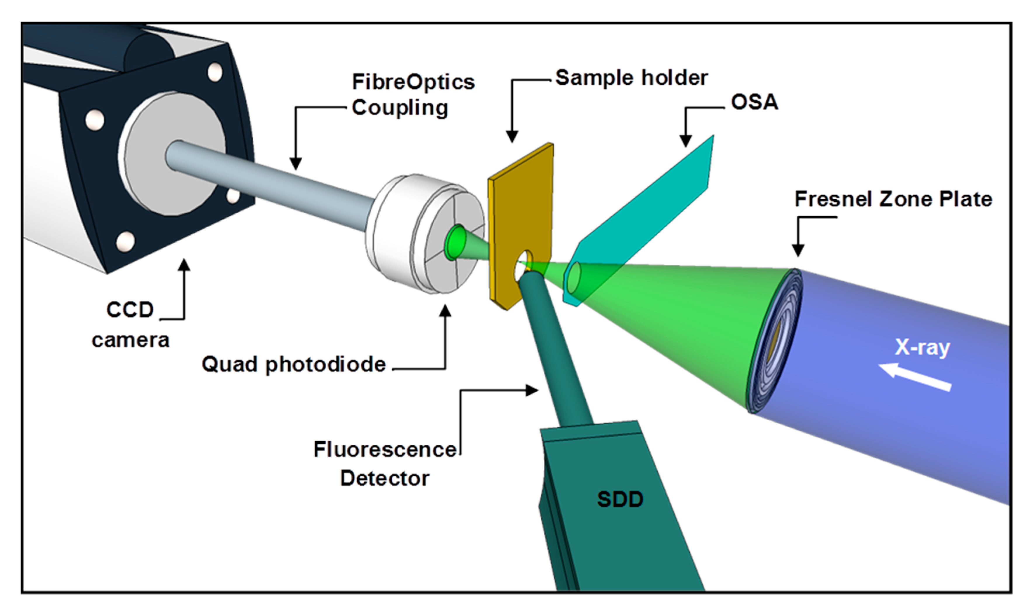 Nanomaterials 07 00331 g008