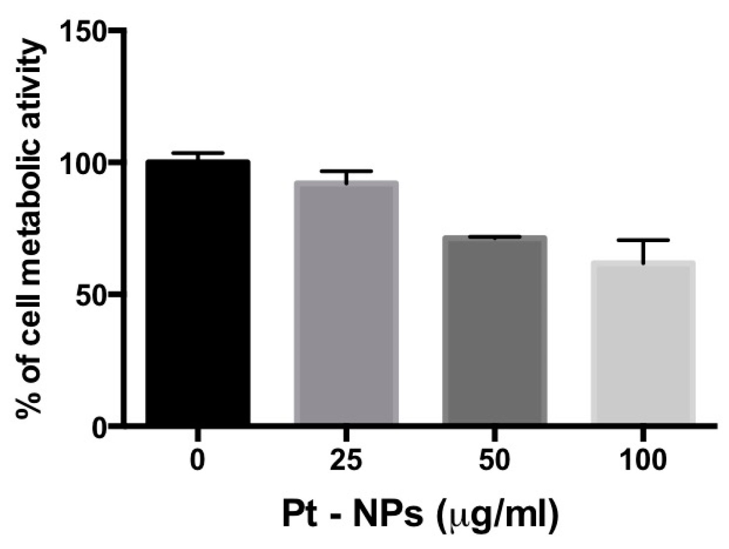 Nanomaterials 07 00332 g005