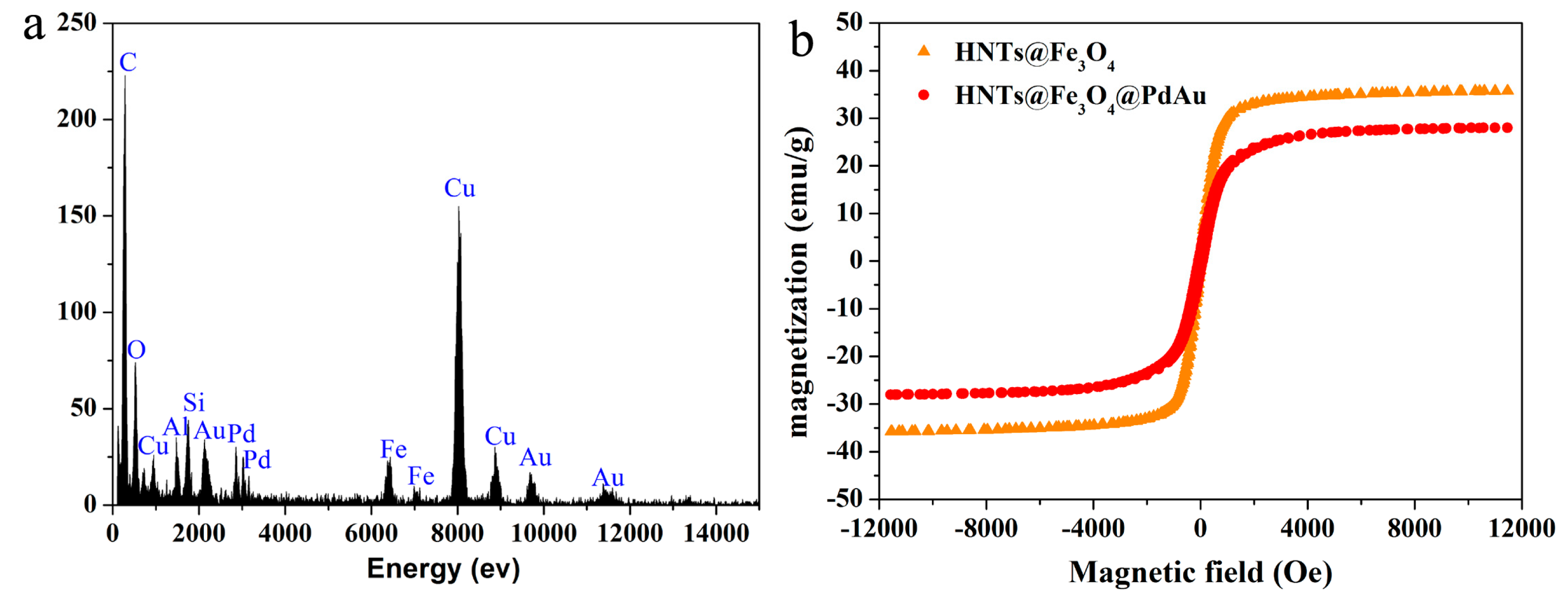 Nanomaterials 07 00333 g004