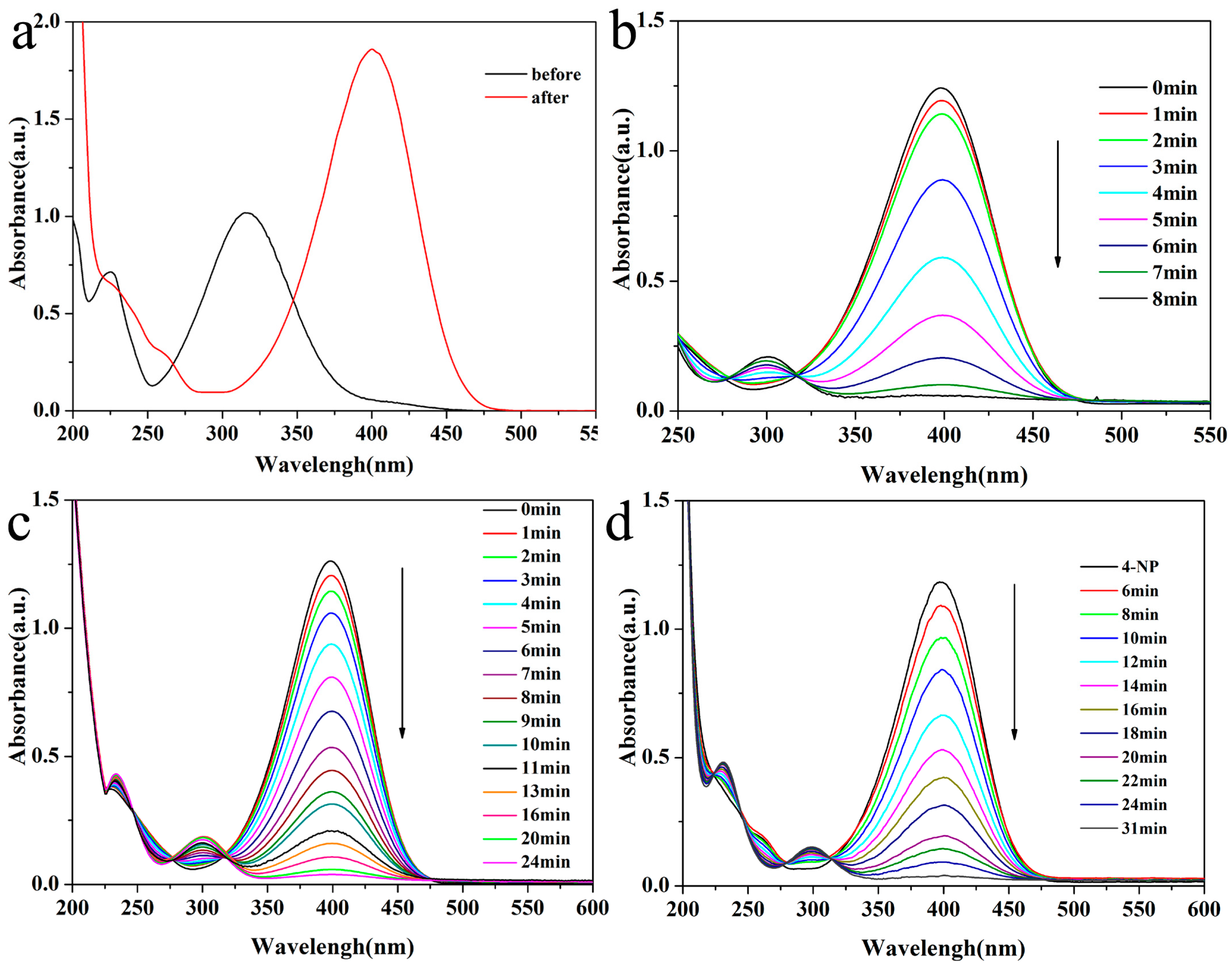 Nanomaterials 07 00333 g005