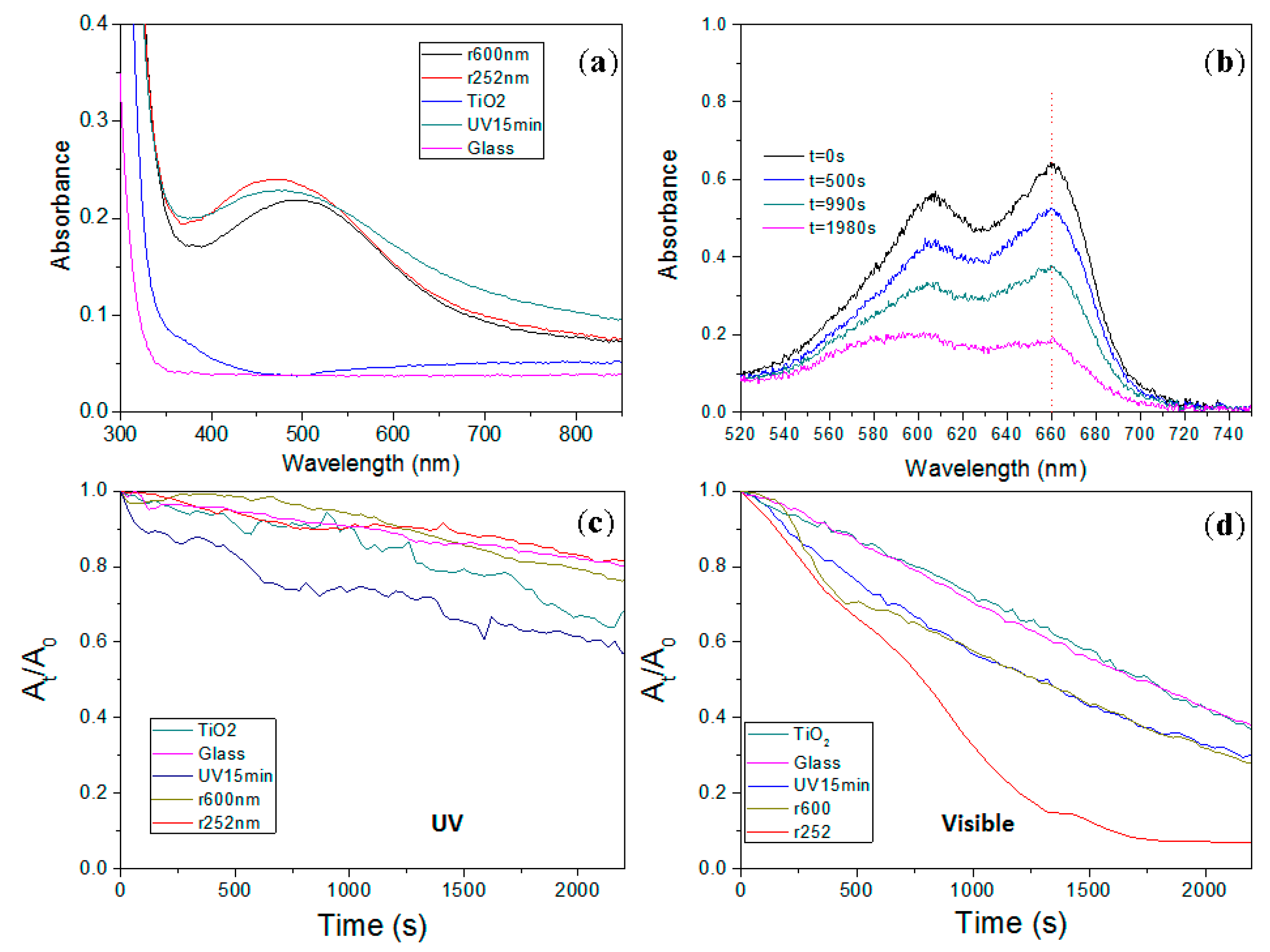 Nanomaterials 07 00334 g003 Nanomaterials 07 00334 g003