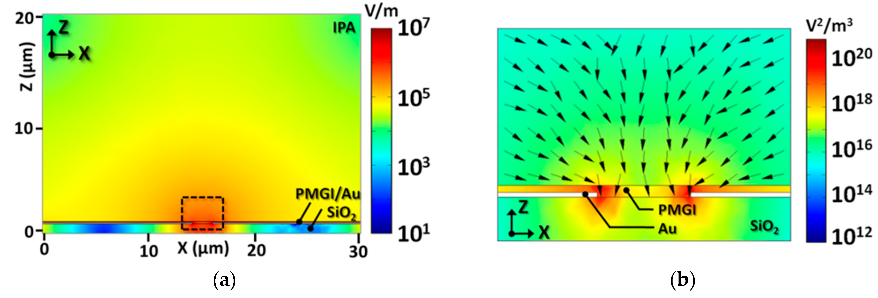 Nanomaterials 07 00335 g003a