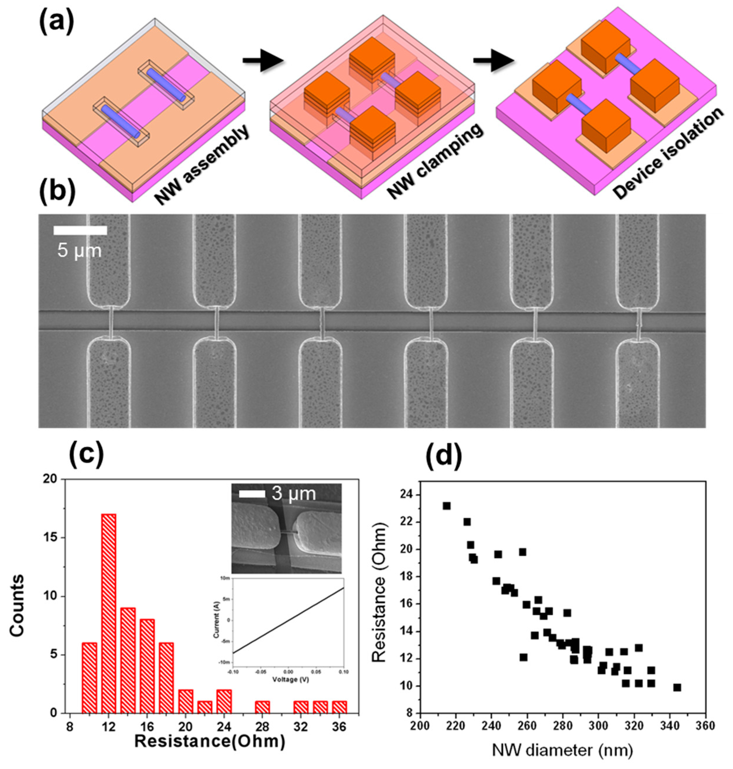 Nanomaterials 07 00335 g006