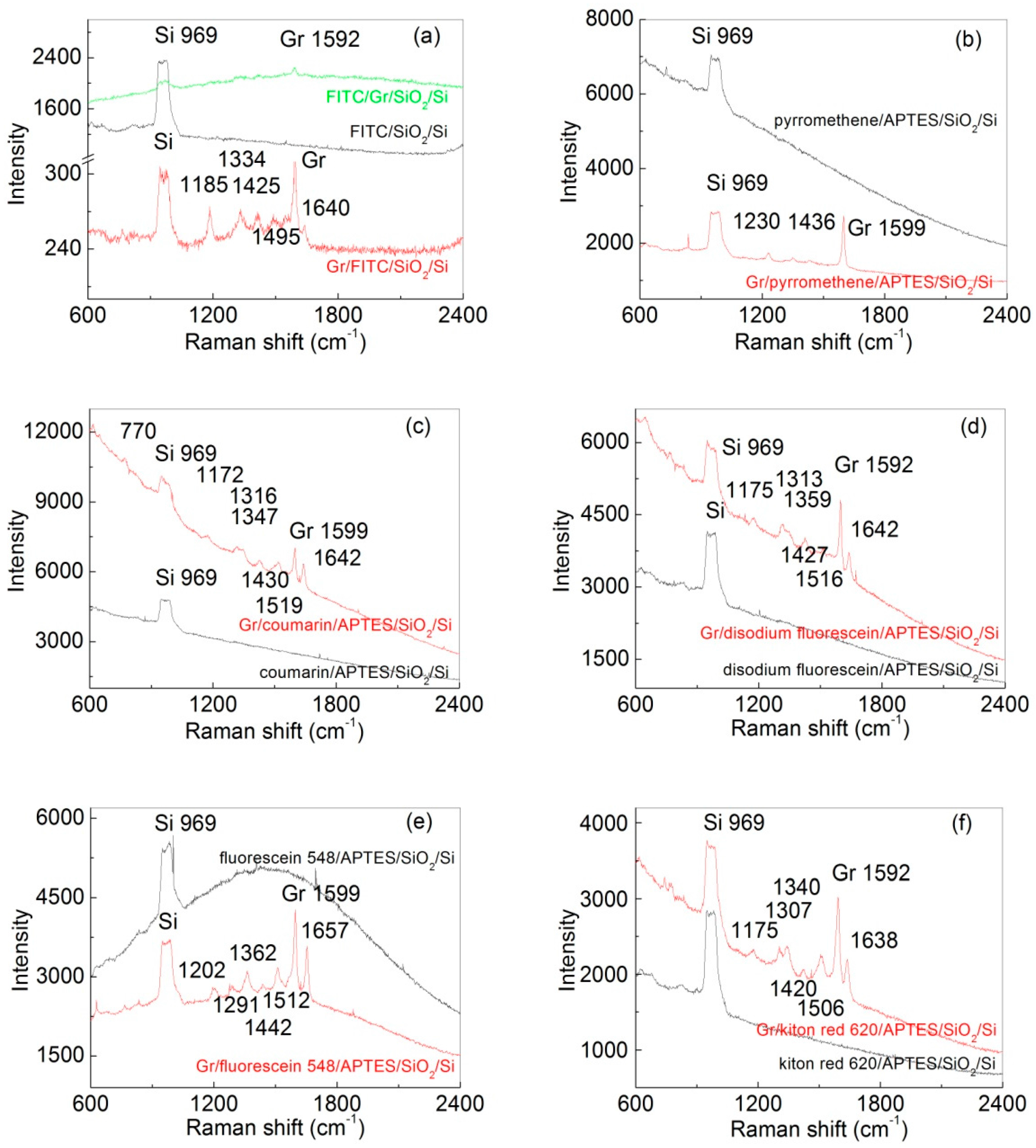 Nanomaterials 07 00337 g001