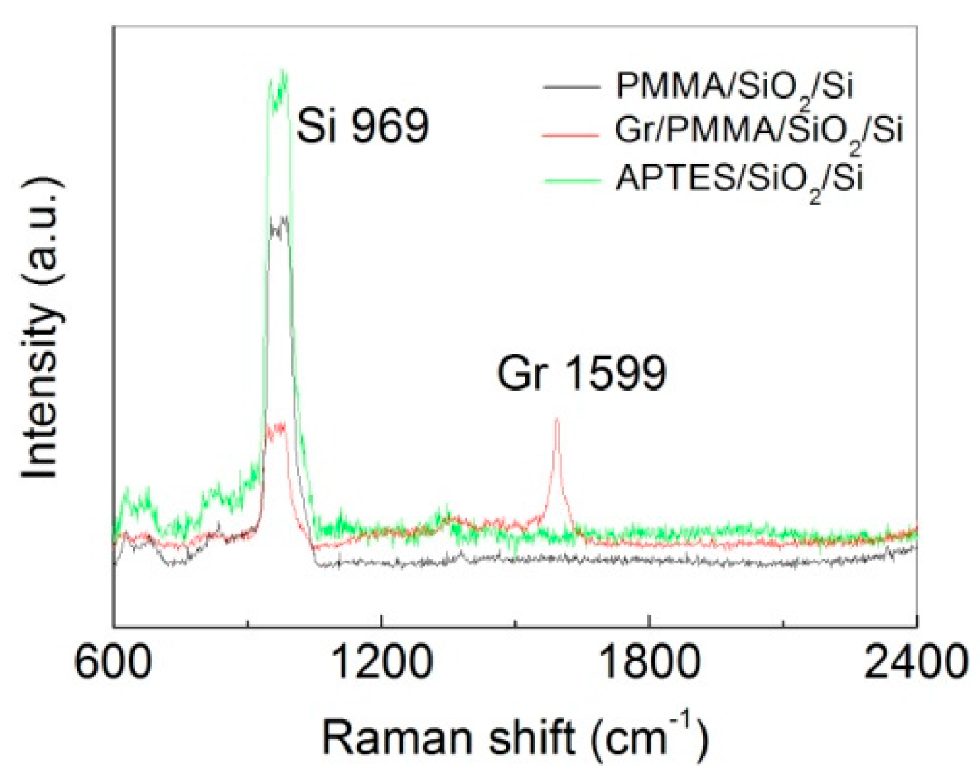 Nanomaterials 07 00337 g003